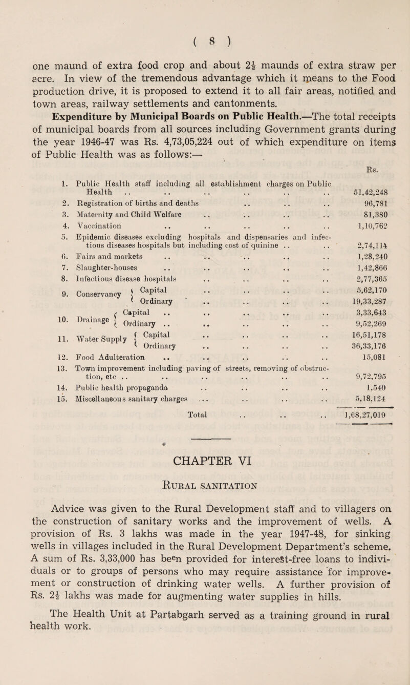 one maund of extra food crop and about 2i maunds of extra straw per acre. In view of the tremendous advantage which it ipeans to the Food production drive, it is proposed to extend it to all fair areas, notified and town areas, railway settlements and cantonments. Expenditure by Municipal Boards on Public Health.—The total receipts of municipal boards from all sources including Government grants during the year 1946-47 was Rs. 4,73,05,224 out of which expenditure on items of Public Health was as follows:— Es. 1. Public Health staff including all establishment charges on Public Health • • 51,42,248 2. Registration of births and deaths • • 96,781 3. Maternity and Child Welfare • • 81,380 4. Vaccination • • 1,10,762 5. Epidemic diseases excluding hospitals and dispensaries and infee- tious diseases hospitals but including cost of quinine . . 2,74,114 6. Fairs and markets 1,28,240 7. Slaughter-houses • • 1,42,866 8. Infectious disease hospitals • • 2,77,365 9. Conservancy s Capital * Ordinary • • 5,62,170 • • 19,33,287 r Capital Drainage ^ Ordinary .. • • 3,33,643 10. • • 9,52,269 11. Water Supply j Capital ^ Ordinary • • 16,51,178 • • 36,33,176 12. Food Adulteration •. • • 15,081 13. Town improvement including paving of streets, removing of obstruc- tion, etc .. .. 9,72,795 14. Public health propaganda 1,540 15. Miscellaneous sanitary charges • • 5,18,124 Total • • 1,68,27,019 CHAPTER VI Rukal sanitation Advice was given to the Rural Development staff and to villagers on the construction of sanitary works and the improvement of wells. A provision of Rs. 3 lakhs was made in the year 1947-48, for sinking wells in villages included in the Rural Development Department’s scheme. A sum of Rs. 3,33,000 has been provided for interest-free loans to indivi¬ duals or to groups of persons who may require assistance for improve¬ ment or construction of drinking water wells. A further provision of Rs. lakhs was made for augmenting water supplies in hills. The Health Unit at Partabgarh served as a training ground in rural health work.