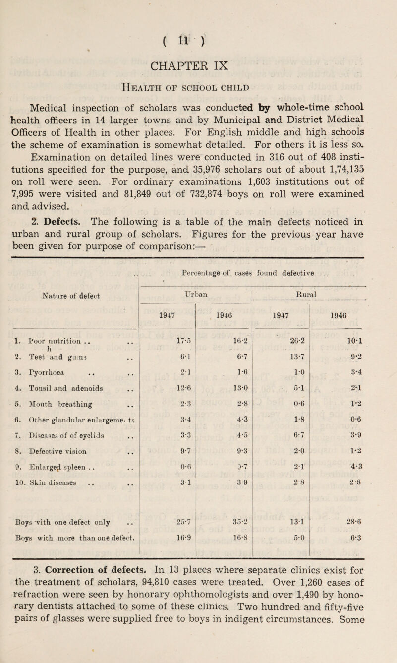 CHAPTER IX Health of school child Medical inspection of scholars was conducted by whole-time school health officers in 14 larger towns and by Municipal and District Medical Officers of Health in other places. For English middle and high schools the scheme of examination is somewhat detailed. For others it is less so. Examination on detailed lines were conducted in 316 out of 408 insti¬ tutions specified for the purpose, and 35,976 scholars out of about 1,74,135 on roll were seen. For ordinary examinations 1,603 institutions out of 7,995 were visited and 81,849 out of 732,874 boys on roll were examined and advised. 2. Defects. The following is a table of the main defects noticed in urban and rural group of scholars. Figures for the previous year have been given for purpose of comparison:— Percentage of cases found defective Nature of defect Urban Rural 1947 1946 1947 1946 1. Poor nutrition .. 17-5 16-2 26-2 10-1 h 2. Teet and gums 6-1 6-7 13-7 9-2 3. Pyorrhoea 2-1 1*6 1-0 3-4 4. Tonsil and adenoids 12-6 13*0 5-1 2*1 5. Mouth breathing 2-3 2-8 0-6 1*2 6. Other glandular enlargeme* ts 3-4 4-3 1-8 0-6 7. Diseases of of eyelids 3-3 4-5 6-7 3-9 8. Defective vision 9-7 9-3 2*0 1-2 9. Enlarge^ spleen .. 0-0 0*7 2-1 4*3 10. Skin diseases 31 3-9 . 2-8 2-8 Boys with one defect only 25-7 - 35-2 13-1 28*6 Boys with more than one defect. 16-9 16-8 5-0 6*3 3. Correction of defects. In 13 places where separate clinics exist for the treatment of scholars, 94,810 cases were treated. Over 1,260 cases of refraction were seen by honorary ophthomologists and over 1,490 by hono¬ rary dentists attached to some of these clinics. Two hundred and fifty-five pairs of glasses were supplied free to boys in indigent circumstances. Some