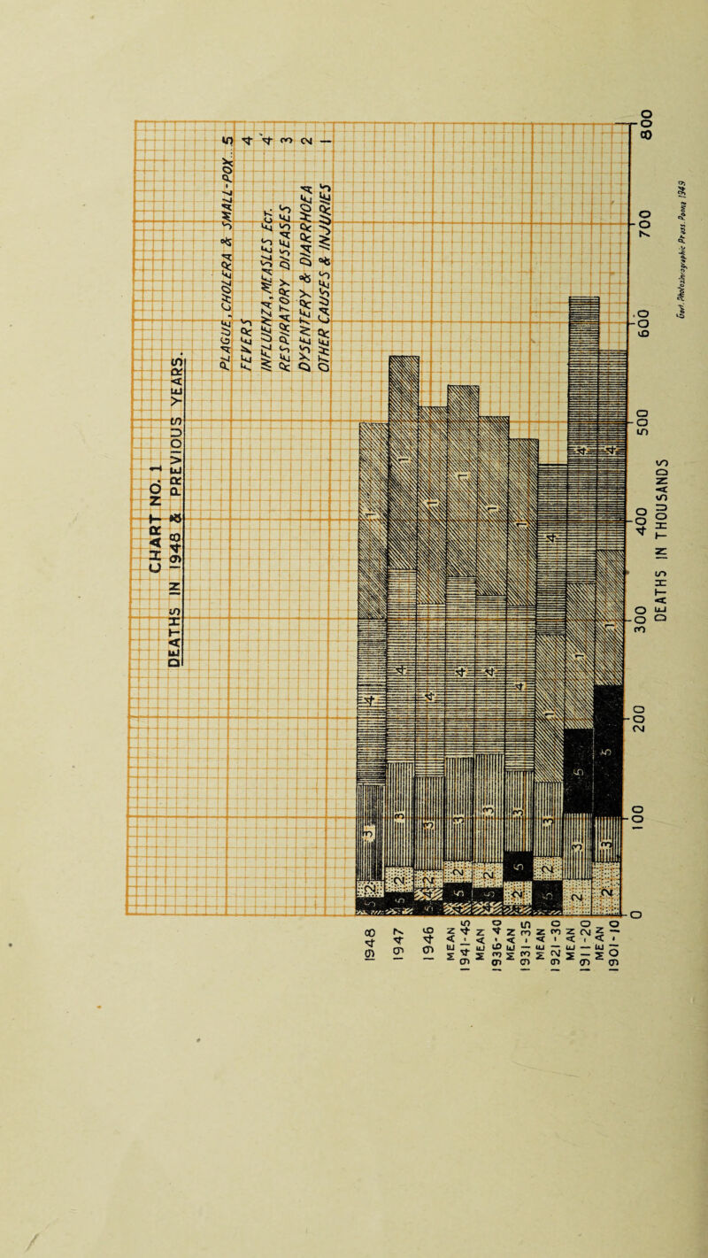 / Gori. Photoiincjgraphic Prejs.Pooni 1949