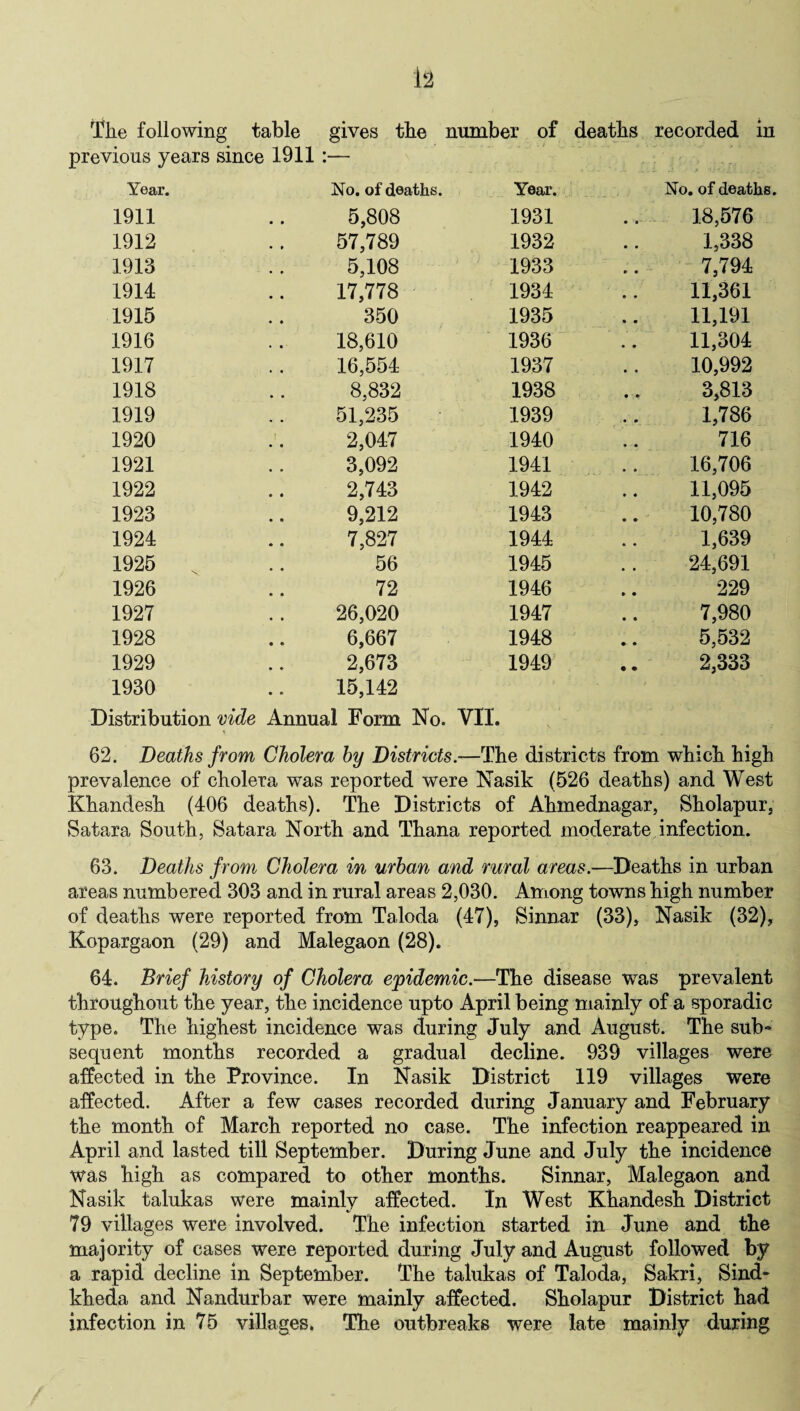 The following table previous years since 1911 gives the • • number of deaths recorded in Year. No. of deaths. Year. No. of deaths. 1911 5,808 1931 18,576 1912 57,789 1932 1,338 1913 5,108 1933 7,794 1914 17,778 1934 11,361 1915 350 1935 11,191 1916 18,610 1936 11,304 1917 16,554 1937 10,992 1918 8,832 1938 3,813 1919 51,235 1939 1,786 1920 2,047 1940 716 1921 3,092 1941 16,706 1922 2,743 1942 11,095 1923 9,212 1943 10,780 1924 7,827 1944 1,639 1925 . 56 1945 24,691 1926 72 1946 229 1927 26,020 1947 7,980 1928 6,667 1948 • • 5,532 1929 1930 2,673 15,142 1949 • • 2,333 Distribution vide Annual Form No. VII. t 62. Deaths from Cholera by Districts.—The districts from which high prevalence of cholera was reported were Nasik (526 deaths) and West Khandesh (406 deaths). The Districts of Ahmednagar, Sholapur, Satara South, Satara North and Thana reported moderate infection. 63. Deaths from Cholera in urban and rural areas.—Deaths in urban areas numbered 303 and in rural areas 2,030. Among towns high number of deaths were reported from Taloda (47), Sinnar (33), Nasik (32), Kopargaon (29) and Malegaon (28). 64. Brief history of Cholera epidemic.—The disease was prevalent throughout the year, the incidence upto April being mainly of a sporadic type. The highest incidence was during July and August. The sub¬ sequent months recorded a gradual decline. 939 villages were affected in the Province. In Nasik District 119 villages were affected. After a few cases recorded during January and February the month of March reported no case. The infection reappeared in April and lasted till September. During June and July the incidence was high as compared to other months. Sinnar, Malegaon and Nasik talukas were mainly affected. In West Khandesh District 79 villages were involved. The infection started in June and the majority of cases were reported during July and August followed by a rapid decline in September. The talukas of Taloda, Sakri, Sind- kheda and Nandurbar were mainly affected. Sholapur District had infection in 75 villages. The outbreaks were late mainly during
