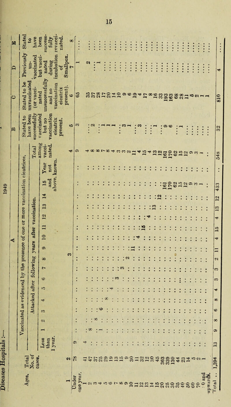 H o M o h 05 SO F—-t o3 •M w O w ® to c$ 0) to * fc'S'd 00 ft | 'O g>*43 p< ■g g 9 3 ° I 0 R rrt © O rQ a ►» - oc CO o +3 a £>*3 g »S d . o 1 ,a ^ ° K -o'* *5 g ^ 82 ■I g 8 a: r; 45 CS £ g 02 § £ 00 3 -g © a « 42 S*§ f >c © © rH t. ® Ph ® © o I V ••“H o a o • I—I 43 cS a • pH © © £ © Pi o a (H o © a o Cm O © © 8 03 © - p4 © ■+3 K^i 42 nS © © a '£ © w eS rS © 43 eg © © c6 > 2r * m m rj *m ro og o ° © +3 2 © 4* o 9 oj cs Eh S t> a a o • M 1 •M © o oj > I ce 1 © bC a • pH * o »—H r-H £ © <s C$ n3 © cS 43 43 <1 * S © o o a a CO 05 GO C- CO U5 CO cq pH ® a fe 00 2 w ctf <r> 3 >> CO <N •—< • • • • • • • ♦ t ♦ • ♦ • * iO nS®S§22CJ®2',,aOTS??S$$S3,0w o M 00 CO cq CO I—i CO • <—I • 05 CO 05 -f qo oc t> oo h co co cq —h yp »o h co cq pm o eq »o cq 05 PH PH i-H PH CO i> <© ph rM & cd O ® 43 . © 0 0 2 § SQ © bD •**J cq • • • • • * * ZS £ N *c ^ 03 • • ® b-O H H cq CO cq CO CO 00 CO 00 00 05 H* cq CO oo KO 00 t> Ht'L'«iO®©nLO©©H(M(MOiOCO©0^cOp#iOr]H H H CO Cl (N H h H CO^C5M(rt^®COW^c|H CO CO 1-4 ® © nrl t>. CJ 1*P-I cq CO HI 1(5 0 I^C005©HCJW'«1 lOOOOOOOCOO hHhhhhciciWCO'ft iQOl'- .. O pe C3 ^ SC £ ca a cq co CO 00 co 00 ©5 CO Hi 05 CO <& l