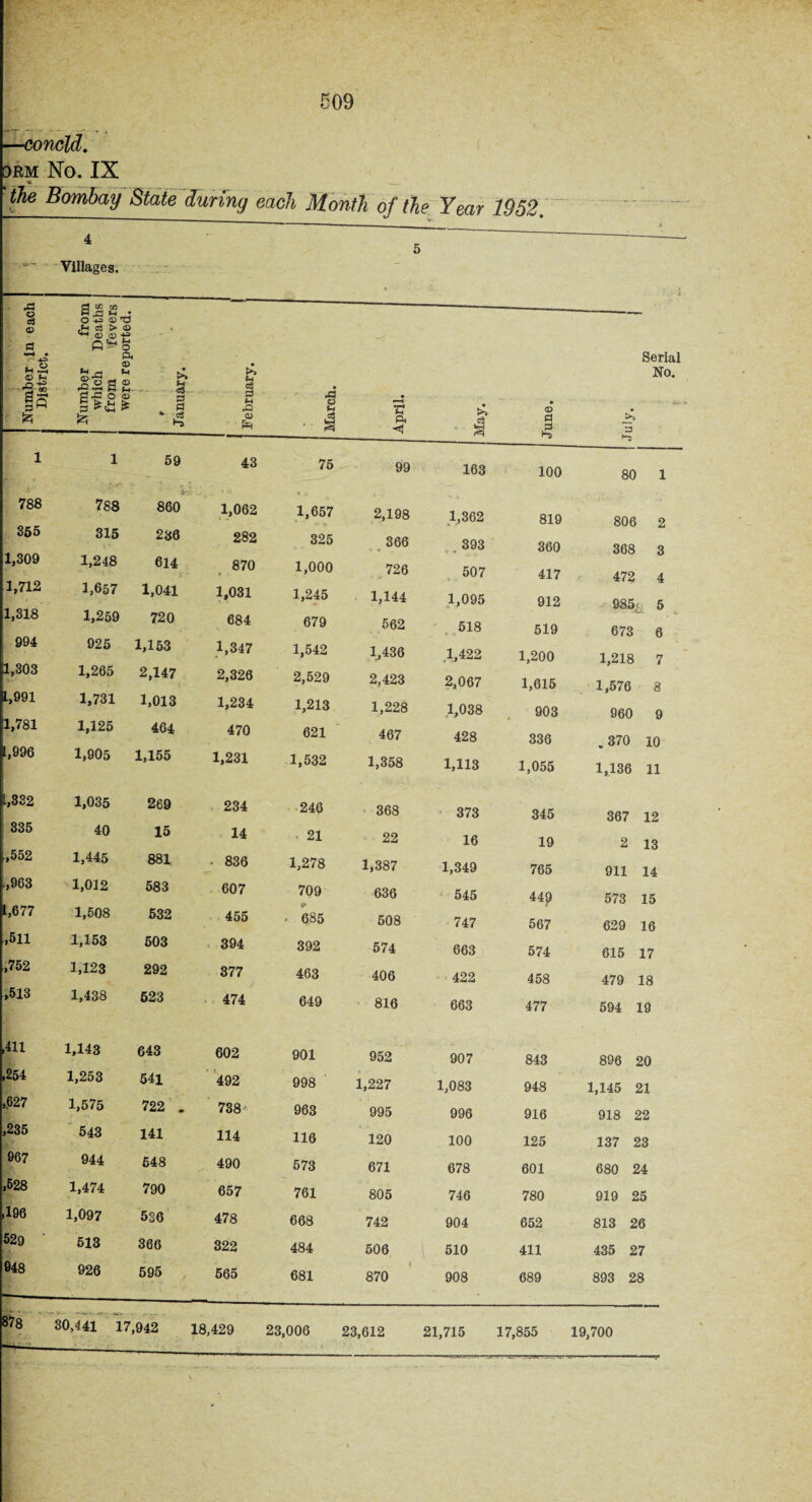 ,752 ,513 ,411 ,254 627 ,235 967 ,528 196 529 948 1,123 1,438 1,143 1,253 1,575 543 944 1,474 1,097 513 926 292 523 643 541 722 141 648 790 536 366 595 377 474 602 492 738 114 490 657 478 322 565 463 649 901 998 963 116 573 761 668 484 681 406 816 952 1,227 995 120 671 805 742 506 870 422 663 907 1,083 996 100 678 746 904 510 908 458 477 843 948 916 125 601 780 652 411 689 479 18 594 19 896 20 1,145 21 918 22 137 23 680 24 919 25 813 26 435 27 893 28 878 30,441 17,942 18,429 23,006 23,612 21,715 17,855 19,700