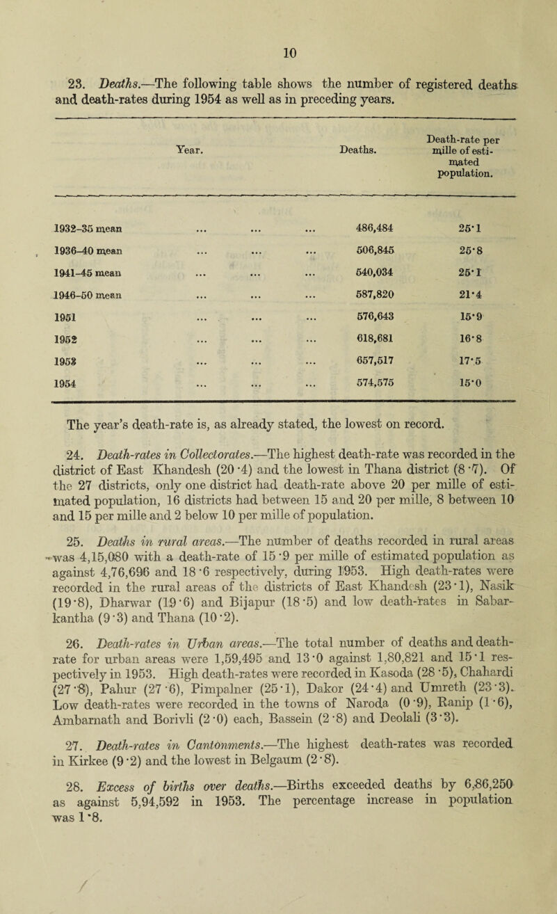 23. Deaths.—The following table shows the number of registered deaths and death-rates during 1954 as well as in preceding years. Year. Deaths. Death-rate per mihe of esti¬ mated population. 1932-35 mean • • • ■ i • • • 486,484 25*1 1936-40 mean ... • • • 506,845 25*8 1941-45 mean • • • • • • 540,034 25*1 1946-50 mean • • • ... 587,820 21*4 1951 • * • • • ■ 576,643 15*9 1952 • • • • • • 618,681 16*8 1953 ... 657,517 17*5 1954 ... ... 574,575 15*0 The year's death-rate is, as already stated, the lowest on record. 24. Death-rates in Collectorates.—The highest death-rate was recorded in the district of East Khandesh (20 *4) and the lowest in Thana district (8 *<7). Of the 27 districts, only one district had death-rate above 20 per mille of esti¬ mated population, 16 districts had between 15 and 20 per mille, 8 between 10 and 15 per mille and 2 below 10 per mille of population. 25. Deaths in rural areas.—The number of deaths recorded in rural areas -was 4,15,080 with a death-rate of 15 *9 per mille of estimated population as against 4,76,696 and 18 ‘6 respectively, during 1953. High death-rates were recorded in the rural areas of the districts of East Khandesh (23*1), Nasik (19*8), Dharwar (19’6) and Bijapur (18-5) and low death-rates in Sabar- kantha (9’3) and Thana (10 ’2). 26. Death-rates in Urban areas.—The total number of deaths and death- rate for urban areas were 1,59,495 and 13*0 against 1,80,821 and 15*1 res¬ pectively in 1953. High death-rates were recorded in Kasoda (28 *5), Chahardi (27*'B), Pahur (27'6), Pimpalner (25*1), Dakor (24*4) and Umreth (23*3). Low death-rates were recorded in the towns of Naroda (0*9), Banip (1*6), Ambarnath and Borivli (2-0) each, Bassein (2*8) and Deolali (3*3). 27. Death-rates in Cantonments.—The highest death-rates was recorded in Kirkee (9 *2) and the lowest in BeJgaum (2*8). 28. Excess of births over deaths.—Births exceeded deaths by 6,86,250 as against 5,94,592 in 1953. The percentage increase in population was 1 *8. /