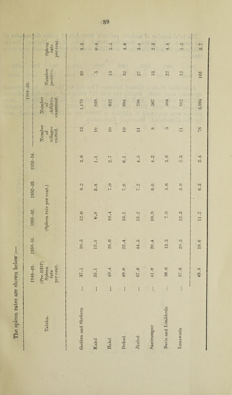 39 lO M3 Cl M3 I m Cl M3 I Cl M3 Cl Cl M3 Cl M3 I M3 Cl Cl I GO 01 © 01 Pmh ft GO S © 01 r© S.'S rr C0 i <u © 5 © £ y^r p^ l*H 01 ■' 01 cd 01 fH 01 <fj r© q_, 5* Hd S ° I ^ P 04 h»- -p ^ !> •fH P 01 pH 01 PM 01 HH> cd P 01 01 r—J Pm E-i Q ri -+3 rH h Q » « . ^ -g o ed ©4 P r->H Cd EH Cl CO CO CO CO Cl CO © Cl M3 o L- © ©3 m t3 C ed ce fH ph 5 CO 1-0 Cl CO r~ Cl CO Cl Cl CO Cl © M3 1-0 t> © t o QO Cl 'sH Cl c © 3 i5 W W © L M3 Cl Cl c$ O A hC o r—*• Ctf rP GO P 2 ed fH -p P CG M3 ©4 s 04 I c3 • i—i cc pq Cl o GO Cl CO t-~ c» i> r*-i Cl Cl cp Q o Cl rH GO <© CP r- M3 >o 00 CO M3~ co op 00 l- M3 Cl CO CO 4 4 CO Cl CO Cl o CO Cl CO t- co M3 M3 © Cl CO Cl CO Cl • • • • • CO o t> Cl rH pH rH rH rH M3 co M3 CO 4 CO C tH Cl pH Cl rH CO o © to 00 « • • • • 1> rH L— CO cd 04 cd pt cd P P 4