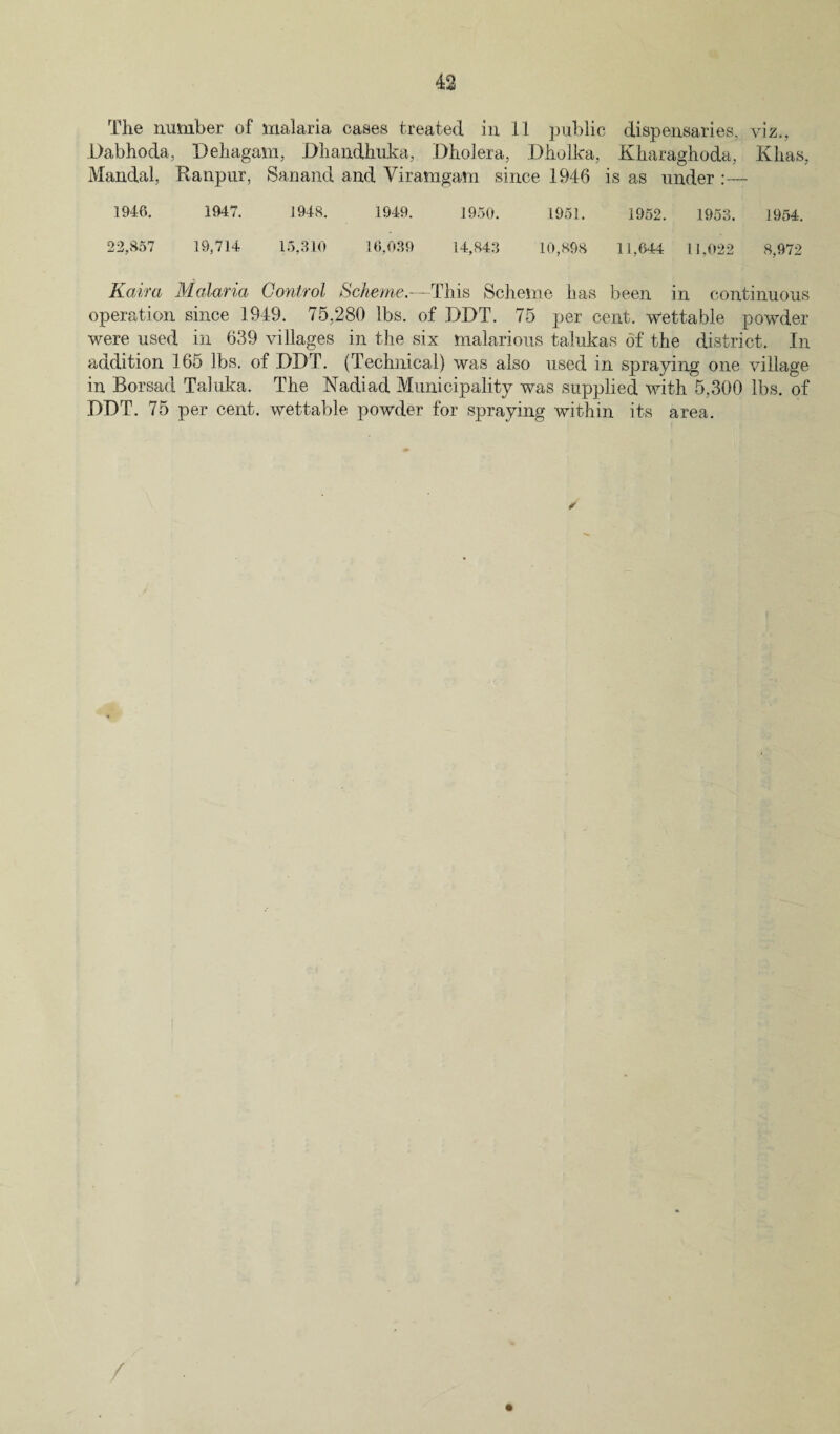 The number of malaria cases treated in 11 public dispensaries, viz., Dabhoda, Dehagam, Dhandhuka, DhoJera, Dholka, Kharaghoda, Khas, Mandal, Ranpur, Sanand and Yiramgam since 1946 is as under :— 1946. 1947. 1949. 1950. 1951. 1952. 1953. 1954. 22,857 19,714 15,310 16,039 14,843 10,898 11,644 11,022 8,972 Kami Malaria Control Scheme.—This Scheme has been in continuous operation since 1949. 75,280 lbs. of DDT. 75 per cent, wettable powder were used in 639 villages in the six malarious talukas of the district. In addition 165 lbs. of DDT. (Technical) was also used in spraying one village in Borsad Taluka. The Nadiad Municipality was supplied with 5,300 lbs. of DDT. 75 per cent, wettable powder for spraying within its area. ✓ /
