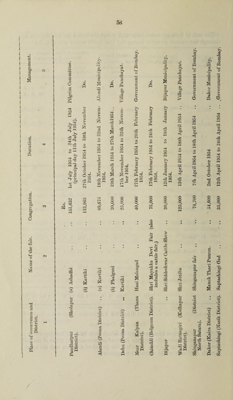 Place of occurrence and Name of the fair. Congregation. Duration. Management. District. 58 o H< © o 43 43 • pH a o h &0 co Cl P3 ?3 c3 33 Oi © fa S A *3 o *H W Sh fa W &.1 c3 H I .a SB 43 X © o ft_ a w C <3 c3 >> rt ■rt o Pi © to rt Hi L© C3 S4 © -rt rt — l a © > a Hi i© ©3 • rt pH © > J^>1© © > o P—i ■fa ’© J§ 3 2 Jz; pH P*H C© rH ^4 C\I ?H r» a -rt 43 l© -rt 3 s -rt Cl 43 r-H o -4-rt © H * ■fart 43 c i -© O Hi -4-^ io o 1© o o o H H w*» pH O S4 Hi -S i© ^3 05 -rt i—i rt ^■H Sh O s> H PH o CS c o p a . © Hi ft o > pH t> 1© tl -fa) o C • O CS ll • O © CT3 ^ Qj rH pH CS -rt -rt o —H -HP r—t H-i 00 -H fart CS CQ H Cl 4 ,—i Cl co CO u© c© o o t- CO © © © © P-4 i© CO pH cT co fas C’O 1© Cl rt pH i? rj r£ Pi • pH fart frt C$ M 20 •fa fl e3 C 3 -rt £ >> rt -O 3 © «+-i 43 S3 © o > fa d rt 33 t-i -Q © Cl O •+3 fa v© © rt © S-i -O O • fa fa M 1© — w- 43 —4 t- o © o rt fa rt -rt H rt >s rt fl Q “ O fi fcs - rt S3 S3 -O © fa Cl O 43 fa 1© © i—t K-J t- rt rt p* u 5 . 6E; t- ” o o o •» l© l> rt 3 rt . rt rS3 +3 oo i© © rt 3 rt rt • (-3 fa ,rt 03 43 ^ ©1 o CO • o SQ pfa Ch •PH r5 Pi ^ • S3* • —i •« > trt fi-S fart fart •tJ d s8 rt o tc pH PH ^ c3 w ,3 fa al •pH O CS3 S4 rt c3 -rt *S W 0Q © fa s © 3j o S3 I -rt X © ~ oo S-i rrt 32 43 o •fa s-t -fa CO •pH ft a pH P* d jtp *© pp r33 © rt 2 O s- 33 Sir <3 rt -rt © rt rt Pi o to rt i© A <1 -rt 43 00 H< »3 t- ft <J pH r—H CO o o ©^ o <N rt -rt --3 © *■© -rt 02 ft rt -rt © W tc rt rt u ■j ..-I PP B. PI M- 00 1—3 »-3 ic >> rt -rt a © « fa O •43 rt © c s-i © t> © © o C3 & <1 -rt 43 oo Hi i© ©3 S4 ft <1 o o Hi t- rt «3 33 ft rt rt rt be -rt 02 43 O 43 oe Hi i© C3 —3 S-i © -rt o 43 o O rt3 rt Cl o o Srt a © rt 3 Pi EH -id o •pH Ph Saptashingi (Nasik Distriot). Saptasliingi Gad .. • .. 35,000 12th April 1054 to 24tli April 1954 .. .Government of Bombay.