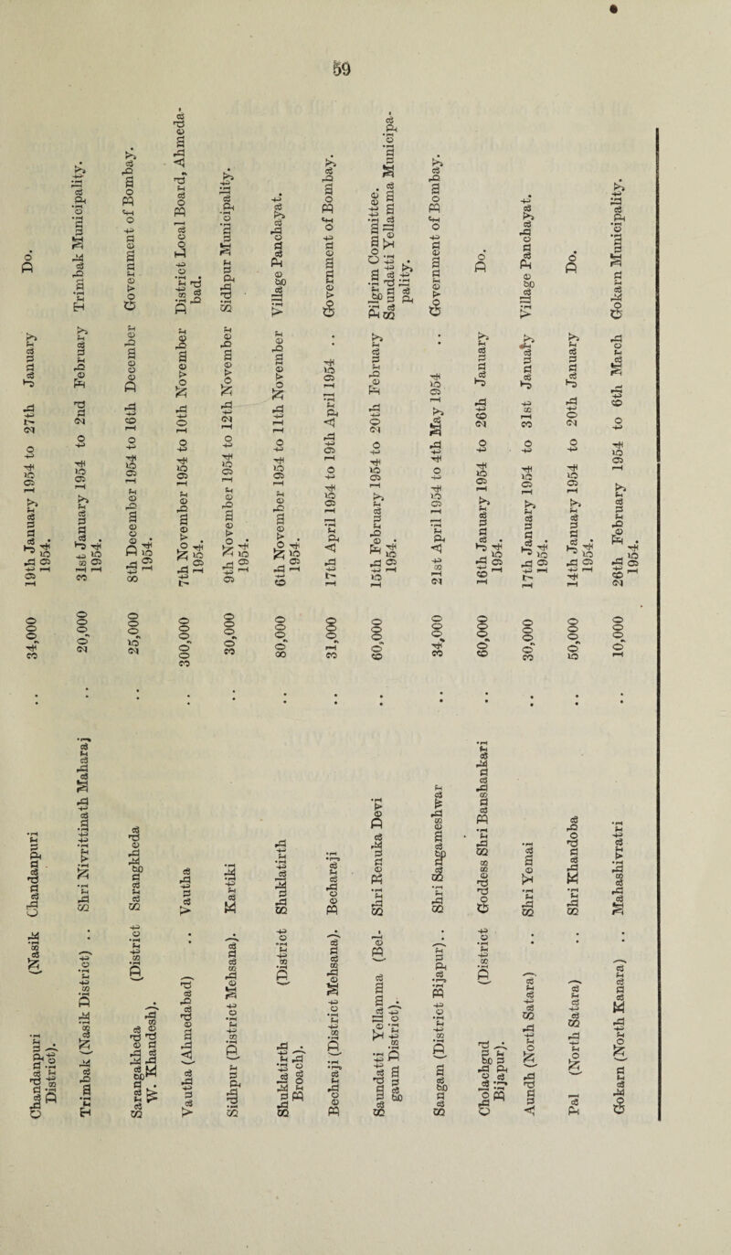 o ft eg d d eg 1-5 ft +3 t- Cl © © r-4 £■*5 (4 eg d d eg >“5 ft 05 © 05 o o © rv rjv co ft d eg d d eg ft 'Q pd •pH GQ d ft d eg d d J O eg ft d d d PH rd eg ft 2 • rH $-4 H eg d ft © A d d <M O 43 rH © © eg d d eg • ►*0 rri oo © >—4 r-4 CO © © ©^ © Cl eg 54 eg ft 3 d a £ 2 ft 02 eg ft S o A «« o ■+5 d © 2 d Sh © t> o *5 © © 2 © © © A ft 43 co rH O © r-4 p-i © , O a © © © A 3 oo rH VO © © © © © Cl eg *3 © ft d4 to d eg 5-4 eg xn +3 © eg d © a ft <4 « d 5h eg O A eg O o A •*3 © • p-4 (4 43 ca d eg © 54 © ft © > £ O 43 rH VO © © © a © > o £ pd 43 t rH VO © © © © •x © © CO eS pd 43 d eg > P5 43 • pH pH eg Ps • rH © ft ft d •pH C9 © ft a © £ & Cl o 43 rH VO © pH m © © a © > o £ rd 43 © rH »o © © © © © CO -d •pH -4-5 0$ M £ rg> eg pd © d «3 A © tO eg © pQ a © > £ o 43 rH >o © © pO a © t> £ ft 3 © rH VO © © © © «=* © OO 43 eg f-H pd d pd xn ^5 eg ft a o A 54 o 43 d © a d 54 © > rH vo © 54 ft <1 ft 43 © rH VO © 5h ft <4 pd 43 © cx r-H CO eg 5h eg pd © © A eg ft • pH © • pH 9 d s ©■ I a eg © |fS 0 43 • 3 (>> a ce 43 d dd he! :s •2P d ft cr-i eg AoO P'5 5h eg d 54 ft A © Cl rH VO © H >5 5h eg d 5h pQ © ft ^  VO pd ft 43 pH VO © © © «* © CO © A eg pd d d © A 54 pd OQ P>5 eg ft a o ft 54 O © a d 5h © t> o rH vo © P-4 pd rH rH vo © 5h ft <4 43 32 p—4 Cl © © © rH CO 5h S pd 02 © a eg gp •rH 54 pd oo o A P*5 54 eg d d A rd 43 © Cl o 43 rH VO © i-4 >5 54 eg d d A rH vo © © © **v © © 54 eg pd d eg ft 02 d eg ft •P4 54 ft 09 ® OQ © 2 d o O 43 $ eg ft o d sg ft © t>0 eg >5 1g d d d 43 QQ r-4 CO rH © © r—4 >5 5h eg d d A ft 43 r - © © © «x © CO eg a £ •P4 54 ft C9 •pH ft w nH eg © ^4 •pH • ■4-5 o •pH Sh H-J 03 •pH 4^5 xn •pH A d* eg a oo rd o g Sh xn •pH A d eg 00 ft A eg a Sh d d •r-» •PH n Sh ■P xn • pH A d Sh d A -d • pH CG • ft CO eg © d d ft eg d © a Q •pH Sh Hft CO -+=> o •pH Sh GO •pH a ^ eg 43 ft © K° #S 43 • pH Sh -4-5 CG Gd CQ rd o -id © d ft 5 pd ft ft < •pH A ft Sh ft A • pH 02 •43 A •pH A d d to XT d Sh !§ • pH Sh H-5 GO • pH A T—H a •pH u eg M BD^ d eg ft 43 d eg 54 d Pv * P-4 *-3 jd 3 d •d © eg O 5l ft •r-x eg 54 ft O © 5 a 2 d S «8 1 a £ to d eg ft © ,3 o ft ft eg • p-* •PH A ft d d d SH m 09 0Q A 00 C9 O O A rH vo © >5 54 eg d d © Cl rH VO © r-4 54 eg d d A ft 43 rH rH © © © © © eg ft O d d eg ft & Sh CQ Sh c3 -A* CO Sh £ <3 ft Gfokarn (North Kanara) .. Mahashivratri .. 10,000 26th February 1954 to 6th March Gfokarn Municipality. 1954.