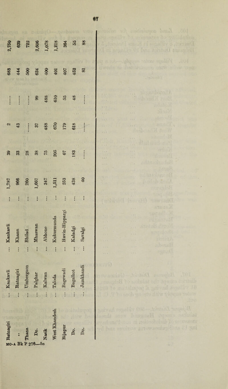 m o o» Ol CO 00 i> X CO 8 N © of of r-H 00 pH •V 3 x ic Xi O X X X o o 3 8 <-i o o 1C eo ip CO : : : os X o 1C x : : : : o> X F—i 1C ^ : • • • • • • Cl CO rii X o Os X X i> t- i—i CO pH CO os x x x ic X X (M X t> 1C |> 8 ^ CO X t> CO o tH l> i-H co X X CO CO CO p*H #> pH tfO X l> pH OS If CO 1—1 X • • • • . • • • • • • • • • • • • M W 3 3 PQ c os is oo <3 -d © p o ,o < 3 Pi Pi 33 .a p a 3 OQ •1—1 'I 5 3 a 3 xi E-i MO-A Bk P 27©—5a pj as <D 3 o ^ Pi 6 fl I | :=• fi SO ? M