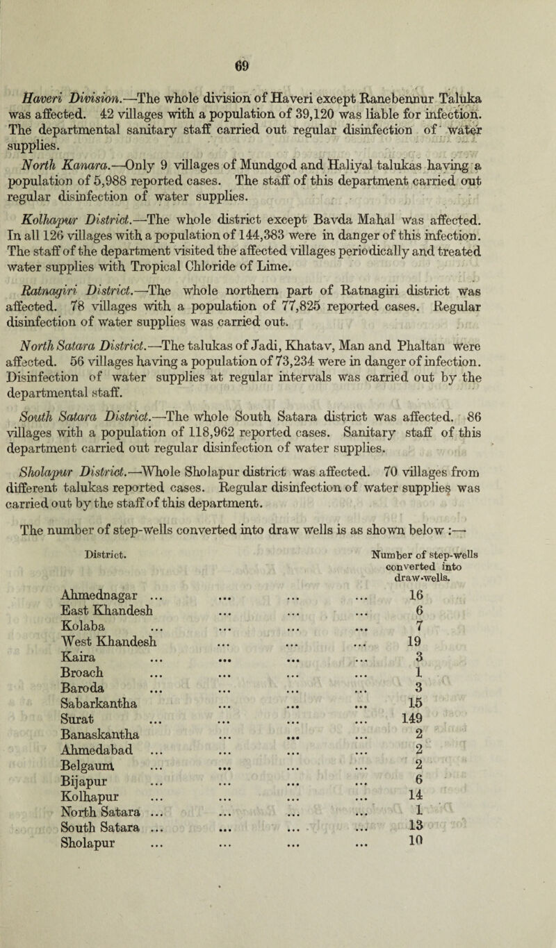 Haveri Division.—The whole division of Haveri except Ranebennur Taluka was affected. 42 villages with a population of 39,120 was liable for infection. The departmental sanitary staff carried out regular disinfection of' Water supplies. North Kanara.—Only 9 villages of Mundgod and Haliyal talukas having a population of 5,988 reported cases. The staff of this department carried out regular disinfection of water supplies. Kolhapur District.—The whole district except Bavda Mahal Was affected. In all 126 villages with a population of 144,383 Were in danger of this infection. The staff of the department visited the affected villages periodically and treated water supplies with Tropical Chloride of Lime. Ratnagiri District.—The whole northern part of Ratnagiri district Was affected. 78 villages with a population of 77,825 reported cases. Regular disinfection of Water supplies was carried out* North Satara District.—The talukas of Jadi, Khatav, Man and Phaltan were affected. 56 villages having a population of 73,234 Were in danger of infection. Disinfection of water supplies at regular intervals Was carried out by the departmental staff. South Satara District.—The whole South Satara district Was affected. 86 villages with a population of 118,962 reported cases. Sanitary staff of this department carried out regular disinfection of water supplies. Sholapur District.—Whole Sholapur district Was affected. 70 villages from different talukas reported cases. Regular disinfection of water supplies was carried out by the staff of this department. The number of step-Wells converted into draw Wells is as shown below :—• District. Ahmednagar ... Number of step-Wells converted into draw-wells. 16 East Khandesh 6 Kolaba 7 West Khandesh 19 Kaira 3 Broach 1 Baroda 3 Sabarkantha 15 Surat 149 Banaskantha 2 Ahmedabad 2 Belgaum 2 Bijapur 6 Kolhapur 14 North Satara ... 1 South Satara ... • • • 13 Sholapur 10