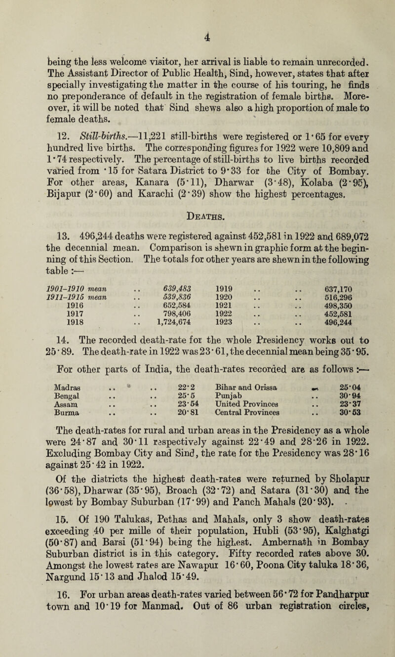 being the less welcome visitor, her arrival is liable to remain unrecorded. The Assistant Director of Public Health, Sind, however, states that after specially investigating the matter in the course of his touring, he finds no preponderance of default in the registration of female births. More¬ over, it will be noted that Sind shews also a high proportion of male to female deaths. 12. Still-births.—11,221 still-births were registered or 1*65 for every hundred live births. The corresponding figures for 1922 were 10,809 and 1*74 respectively. The percentage of still-births to live births recorded varied from *15 for Satara District to 9*33 for the City of Bombay. For other areas, Kanara (5*11), Dharwar (3 * 48), Kolaba (2*95), Bijapur (2*60) and Karachi (2 • 39) show the highest percentages. Deaths. 13. 496,244 deaths were registered against 452,581 in 1922 and 689,072 the decennial mean. Comparison is shewn in graphic form at the begin¬ ning of this Section. The totals for other years are shewn in the following table — 1901-1910 mean 639,483 1919 637,170 1911-1915 mean 539,836 1920 516,296 1916 652,584 1921 498,350 1917 798,406 1922 452,581 1918 1,724,674 1923 496,244 14. The recorded death-rate for the whole Presidency works out to 25 • 89. The death-rate in 1922 was 23 * 61, the decennial mean being 35 * 95. For other parts of India, the death-rates recorded are as follows :— Madras Bengal Assam Burma 22*2 Bihar and Orissa 25*5 Punjab 23*54 United Provinces 20*81 Central Provinces 25*04 30*94 23*37 30*53 The death-rates for rural and urban areas in the Presidency as a whole were 24*87 and 30*11 respectively against 22*49 and 28*26 in 1922. Excluding Bombay City and Sind, the rate for the Presidency was 28* 16 against 25 * 42 in 1922. Of the districts the highest death-rates were returned by Sholapur (36*58), Dharwar (35*95), Broach (32*72) and Satara (31*30) and the lpwest by Bombay Suburban (17*99) and Panch Mahals (20*93). . 15. Of 190 TalukaS, Pethas and Mahals, only 3 show death-rates exceeding 40 per mille of their population, Hubli (53*95), Kalghatgi (50*87) and Barsi (51*94) being the highest. Ambernath in Bombay Suburban district is in this category. Fifty recorded rates above 30. Amongst the lowest rates are Nawapur 16*60, Poona City taluka 18*36, Nargund 15*13 and Jhalod 15*49. « 16. For urban areas death-rates varied between 56 * 72 for Pandharpur town and 10*19 for Manmad. Out of 86 urban registration circles,