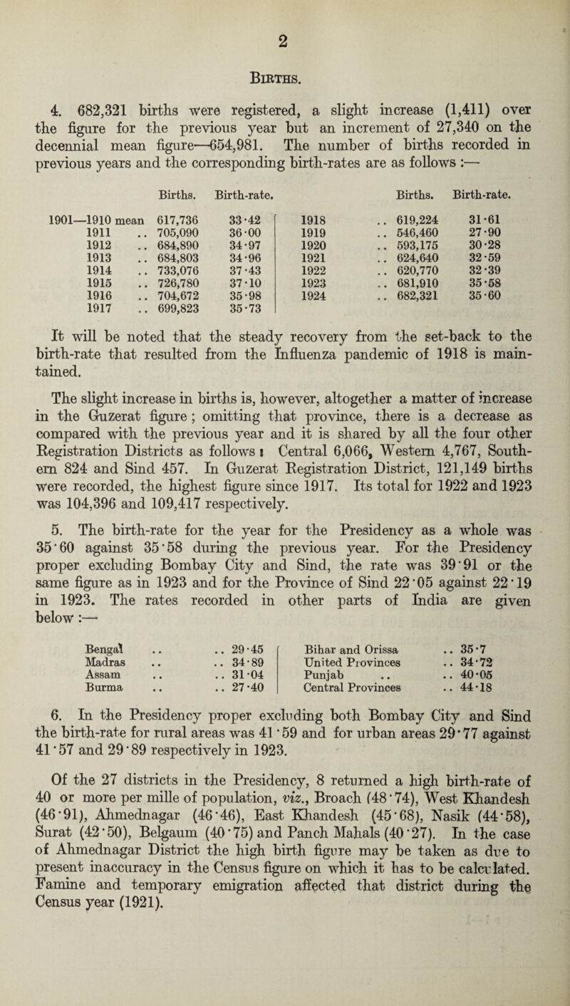 Births. 4. 682,321 births were registered, a slight increase (1,411) over the figure for the previous year but an increment of 27,340 on the decennial mean figure—654,981. The number of births recorded in previous years and the corresponding birth-rates are as follows :— Births. Birth-rate 1901—1910 mean 617,736 33-42 1911 .. 705,090 36-00 1912 .. 684,890 34-97 1913 .. 684,803 34-96 1914 .. 733,076 37-43 1915 .. 726,780 37-10 1916 .. 704,672 35-98 1917 .. 699,823 35-73 Births. Birth-rate. 1918 .. 619,224 31-61 1919 .. 546,460 27-90 1920 .. 593,175 30-28 1921 .. 624,640 32-59 1922 .. 620,770 32-39 1923 .. 681,910 35-58 1924 .. 682,321 35-60 It will be noted that the steady recovery from the set-back to the birth-rate that resulted from the Influenza pandemic of 1918 is main¬ tained. The slight increase in births is, however, altogether a matter of increase in the Guzerat figure; omitting that province, there is a decrease as compared with the previous year and it is shared by all the four other Registration Districts as follows j Central 6,066, Western 4,767, South¬ ern 824 and Sind 457. In Guzerat Registration District, 121,149 births were recorded, the highest figure since 1917. Its total for 1922 and 1923 was 104,396 and 109,417 respectively. 5. The birth-rate for the year for the Presidency as a whole was 35'60 against 35 ’58 during the previous year. For the Presidency proper excluding Bombay City and Sind, the rate was 39'91 or the same figure as in 1923 and for the Province of Sind 22*05 against 22'19 in 1923. The rates recorded in other parts of India are given below :— Bengal Madras Assam Burma 29-45 34-89 31-04 27-40 Bihar and Orissa United Provinces Punjab Central Provinces 35-7 34-72 40-05 44-18 6. In the Presidency proper excluding both Bombay City and Sind the birth-rate for rural areas was 41'59 and for urban areas 29*77 against 41'57 and 29'89 respectively in 1923. Of the 27 districts in the Presidency, 8 returned a high birth-rate of 40 or more per mille of population, viz., Broach (48'74), West Khandesh (46*91), Ahmednagar (46*46), East Khandesh (45'68), Nasik (44'58), Surat (42*50), Belgaum (40*75) and Panch Mahals (40'27). In the case of Ahmednagar District the high birth figure may be taken as due to present inaccuracy in the Census figure on which it has to be calculated. Famine and temporary emigration affected that district during the Census year (1921).