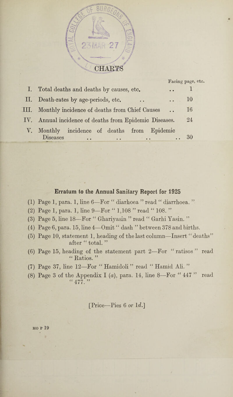 Facing page, etc. I. Total deaths and deaths by causes, etc. .. 1 II. Death-rates by age-periods, etc. .. .. 10 III. Monthly incidence of deaths from Chief Causes .. 16 IV. Annual incidence of deaths from Epidemic Diseases. 24 V. Monthly incidence of deaths from Epidemic Diseases .. .. .. .. 30 * Erratum to the Annual Sanitary Report for 1925 (1) Page 1, para. 1, line 6—For “ diarhoea ” read “ diarrhoea. 55 (2) Page 1, para. 1, line 9—For “ 1,108 ” read “ 108. ” (3) Page 5, line 18—For “ Ghariyasin ” read “ Garhi Yasin. ” (4) Page 6, para. 15, line 4—Omit “ dash ” between 378 and births. (5) Page 10, statement 1, heading of the last column—Insert “deaths” after “ total. ” (6) Page 15, heading of the statement part 2—For “ ratisos ” read “ Ratios. ” (7) Page 37, line 12—For “ Hamidoli ” read “ Hamid Ali. ” (8) Page 3 of the Appendix I (a), para. 14, line 8—For “ 447 ” read “ 477_ ” [Price—Pies 6 or Id.] MO P 19