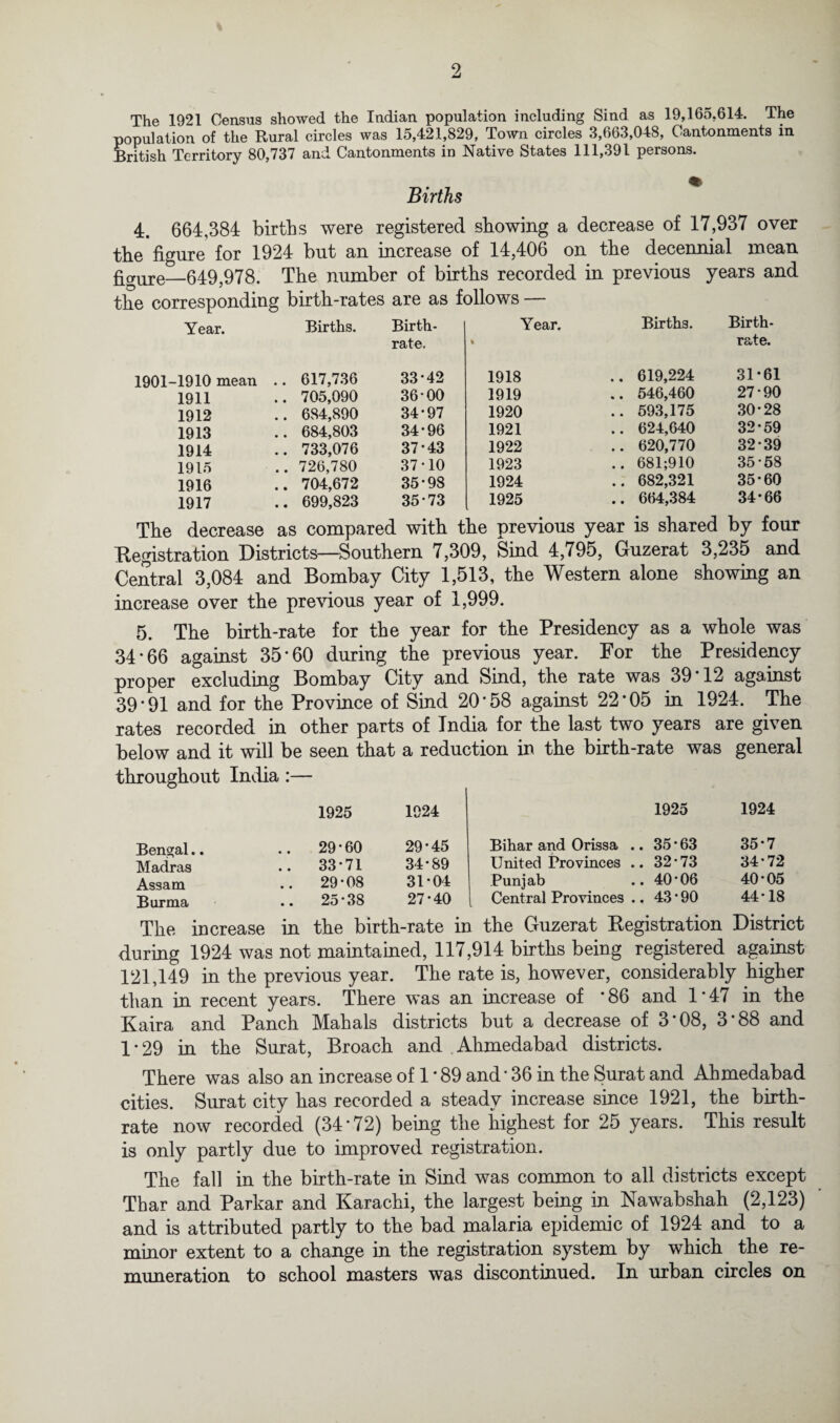 The 1921 Census showed the Indian population including Sind as 19,165,614. The lopulation of the Rural circles was 15,421,829, Town circles 3,663,048, Cantonments in British Territory 80,737 and Cantonments in Native States 111,391 persons. Births 4. 664,384 births were registered showing a decrease of 17,937 over the figure for 1924 but an increase of 14,406 on the decennial mean fiaure_649,978. The number of births recorded in previous years and the corresponding birth-rates are as follows — Year. Births. Birth¬ rate. 1901-1910 mean .. 617,736 33*42 1911 .. 705,090 36*00 1912 .. 684,890 34*97 1913 .. 684,803 34*96 1914 .. 733,076 37*43 1915 .. 726,780 37*10 1916 .. 704,672 35*98 1917 .. 699,823 35*73 Year. Births. Birth¬ rate. 1918 .. 619,224 31*61 1919 .. 546,460 27*90 1920 .. 593,175 30*28 1921 .. 624,640 32*59 1922 .. 620,770 32*39 1923 .. 681;910 35*58 1924 .. 682,321 35*60 1925 .. 664,384 34*66 The decrease as compared with the previous year is shared by four Eegistration Districts—Southern 7,309, Sind 4,795, Guzerat 3,235 and Central 3,084 and Bombay City 1,513, the Western alone showing an increase over the previous year of 1,999. 5. The birth-rate for the year for the Presidency as a whole was 34*66 against 35*60 during the previous year. For the Presidency proper excluding Bombay City and Sind, the rate was 39*12 against 39*91 and for the Province of Sind 20*58 against 22*05 in 1924. The rates recorded in other parts of India for the last two years are given below and it will be seen that a reduction in the birth-rate was general throughout India:— 1925 1924 Bengal.. .. 29*60 29*45 Madras .. 33*71 34*89 Assam .. 29*08 31*04 Burma .. 25*38 27*40 1925 1924 Bihar and Orissa .. 35*63 35*7 United Provinces .. 32*73 34*72 Punjab 40*06 40*05 Central Provinces .. 43*90 44*18 The increase in the birth-rate in the Guzerat Eegistration District during 1924 was not maintained, 117,914 births being registered against 121,149 in the previous year. The rate is, however, considerably higher than in recent years. There was an increase of *86 and 1*47 in the Kaira and Panch Mahals districts but a decrease of 3*08, 3*88 and 1*29 in the Surat, Broach and Ahmedabad districts. There was also an increase of 1 * 89 and* 36 in the Surat and Ahmedabad cities. Surat city has recorded a steady increase since 1921, the birth¬ rate now recorded (34*72) being the highest for 25 years. This result is only partly due to improved registration. The fall in the birth-rate in Sind was common to all districts except Thar and Parkar and Karachi, the largest being in Nawabshah (2,123) and is attributed partly to the bad malaria epidemic of 1924 and to a minor extent to a change in the registration system by which the re¬ muneration to school masters was discontinued. In urban circles on