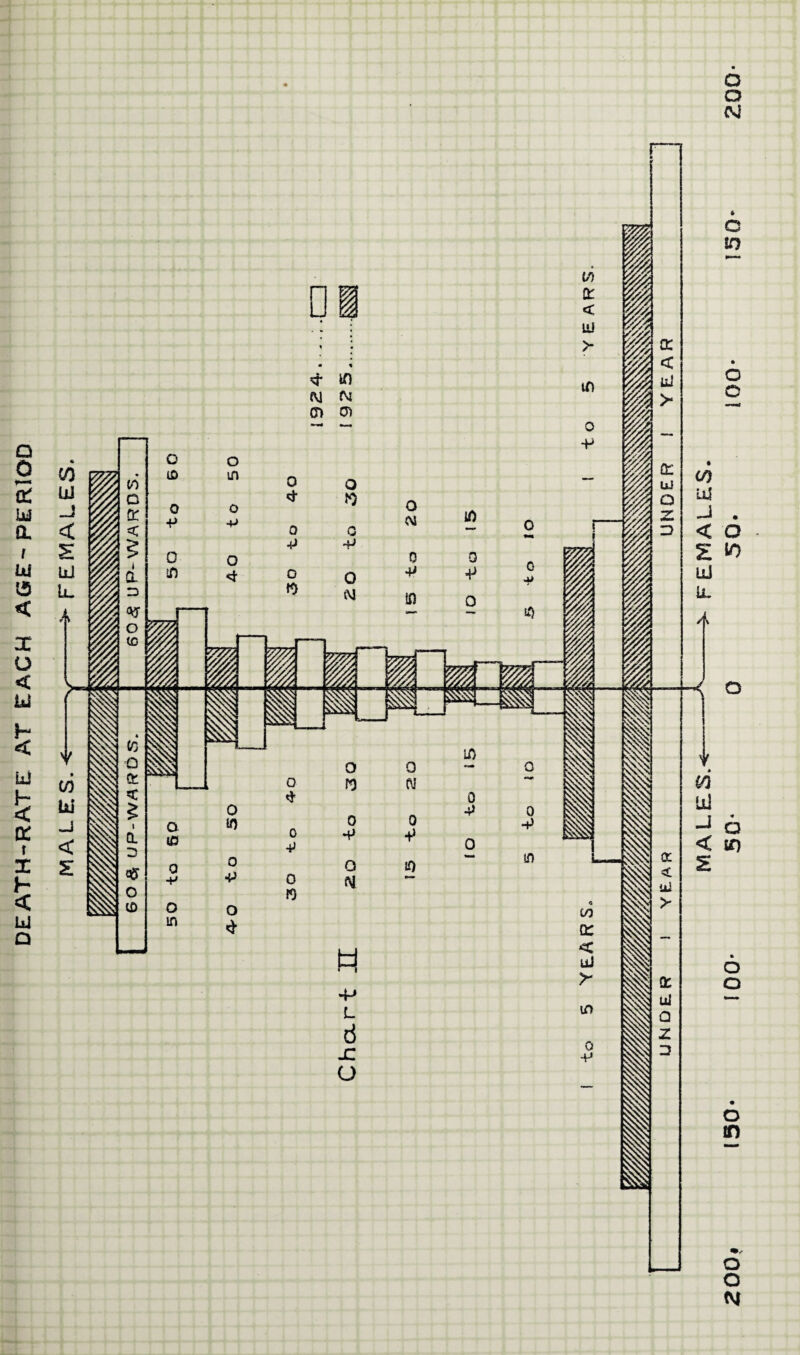 DEATH-RATE AT EACH AGE-PERIOD o Csi N
