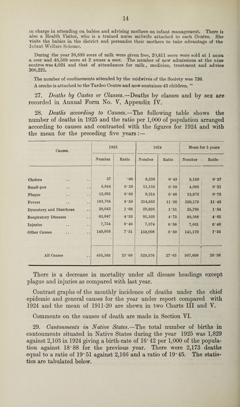 m charge in attending on babies and advising mothers on infant management. There is also a Health Visitor, who is a trained nurse midwife attached to each Centre. She visits the babies in the district and persuades their mothers to take advantage of the Infant Welfare Scheme. During the year 38,889 seers of milk were given free, 20,811 seers were sold at 1 anna a seer and 48,569 seers at 2 annas a seer. The number of new admissions at the nine centres was 4,024 and that of attendances for milk, medicine, treatment and advice 306,221. The number of confinements attended by the midwives of the Society was 736. A creche is attached to the Tardeo Centre and now containes 43 children. ” 27. Deaths by Castes or Classes.—Deaths by classes and by sex are recorded in Annual Form No. V, Appendix IV. 28. Deaths according to Causes.—The following table shows the number of deaths in 1925 and the ratio per 1,000 of population arranged according to causes and contrasted with the figures for 1924 and with the mean for the preceding five years :— Causes. 1925 1924 Mean for 5 years Number Ratio Number Ratio Number 1 Ratio Cholera 57 •00 8,236 0-43 5,159 0-27 Small-pox 5,644 0-29 11,152 0-58 4,088 0-21 Plague 12,601 0-66 9,214 0-48 13,973 0-73 Fevers 183,764 9-59 214,563 11-20 220,175 11-43 Dysentery and Diarrhoea 20,643 1-08 28,926 1-51 25,795 1-34 Respiratory Diseases 83,047 4-33 91,103 4-75 89,588 4-65 Injuries 7,754 0-40 7,374 0-38 7,661 0-40 Other Causes 140,053 7-31 159,008 8-30 141,170 7-33 All Causes 1 453,563 23-66 529,576 27-63 8 507,609 26-36 There is a decrease in mortality under all disease headings except plague and injuries as compared with last year. Contrast graphs of the monthly incidence of deaths under the chief epidemic and general causes for the year under report compared with 1924 and the mean of 1911-20 are shewn in two Charts III and V. Comments on the causes of death are made in Section VI. 29. Cantonments in Native States.—The total number of births in cantonments situated in Native States during the year 1925 was 1,829 against 2,103 in 1924 giving a birth-rate of 16* 42 per 1,000 of the popula¬ tion against 18’88 for the previous year. There were 2,173 deaths equal to a ratio of 19’ 51 against 2,166 and a ratio of 19’ 45. The statis¬ tics are tabulated below.