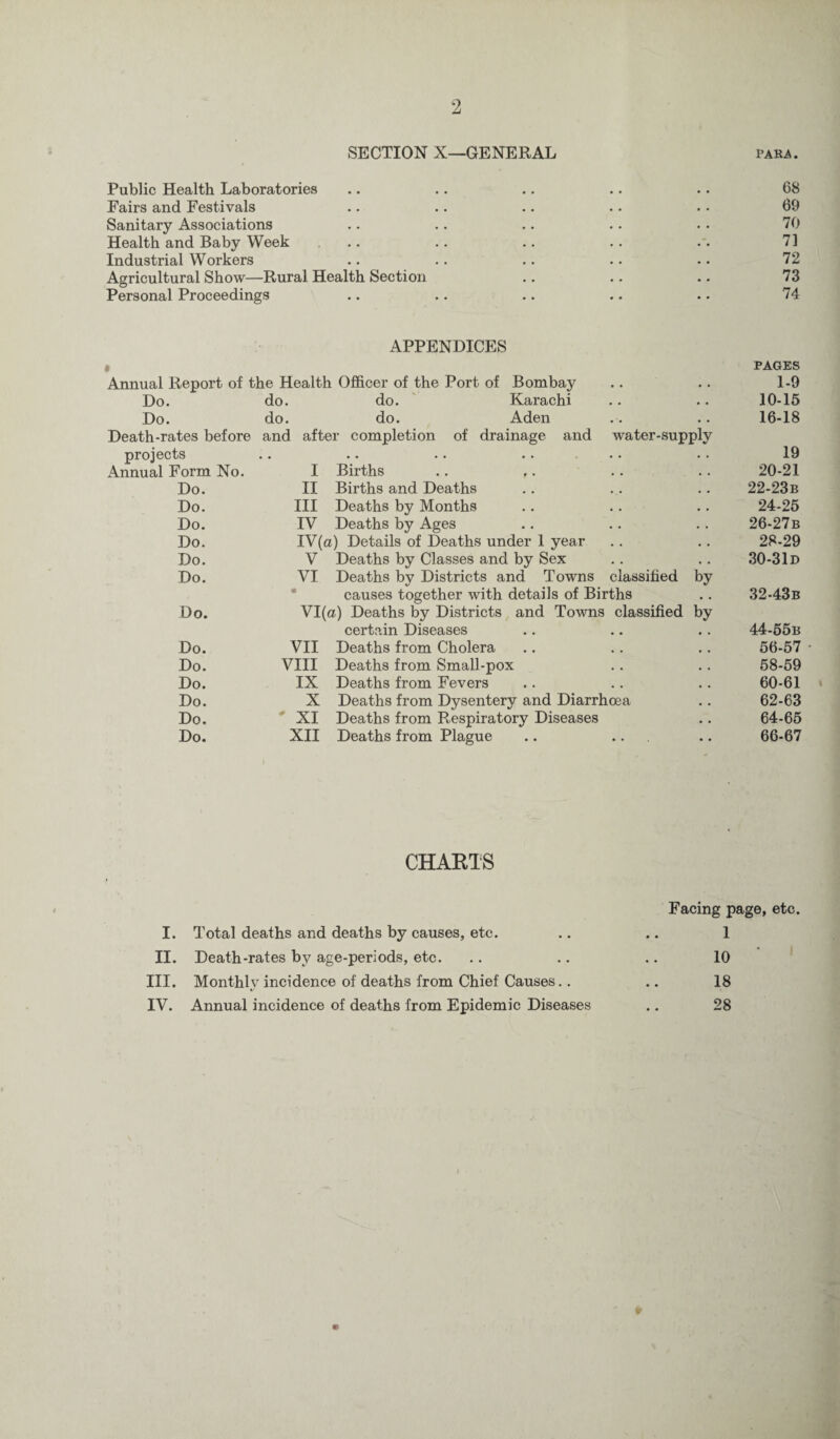 SECTION X—GENERAL para. Public Health Laboratories .. .. .. .. .. 68 Fairs and Festivals .. .. .. .. . • 69 Sanitary Associations .. .. .. .. . • 70 Health and Baby Week ... .. .. .. .. 71 Industrial Workers .. .. .. .. •. 72 Agricultural Show—Rural Health Section .. .. .. 73 Personal Proceedings .. .. .. .. .. 74 APPENDICES • Annual Report of the Health Officer of the Port of Bombay PAGES 1-9 Do. do. do. Karachi • • 10-15 Do. do. do. Aden • • 16-18 Death-rates before and after completion of drainage and water-supply projects • • •• •• • • • • • • 19 Annual Form No. I Births • . 20-21 Do. II Births and Deaths . . 22-23b Do. III Deaths by Months • . 24-25 Do. IV Deaths by Ages • • 26-27 b Do. IV(a) Details of Deaths under 1 year . . 28-29 Do. V Deaths by Classes and by Sex . . 30-31 d Do. VI Deaths by Districts and Towns classified by causes together with details of Births 32-43b Do. VI(a) Deaths by Districts and Towns classified by certain Diseases , , 44-55b Do. VII Deaths from Cholera , . 56-57 Do. VIII Deaths from Small-pox , a 58-59 Do. IX Deaths from Fevers , , 60-61 Do. X Deaths from Dysentery and Diarrhoea • . 62-63 Do. XI Deaths from Respiratory Diseases • • 64-65 Do. XII Deaths from Plague .. ... • • 66-67 CHARTS Facing page, etc. I. Total deaths and deaths by causes, etc. .. .. 1 II. Death-rates by age-periods, etc. .. .. .. 10 III. Monthly incidence of deaths from Chief Causes.. .. 18 IV. Annual incidence of deaths from Epidemic Diseases .. 28