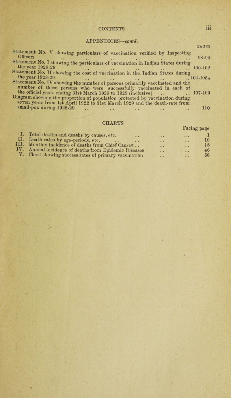 APPENDICES—contd. PAGES Statement No. V showing particulars of vaccination verified by Inspecting , Officers .. .. .. .. .. .. 98*99 Statement No. I showing the particulars of vaccination in Indian States during the year 1928-29 .. .. .. .. .. 100-102 Statement No. II showing the cost of vaccination in the Indian States during the year 1928-29 .. .. .. .. .. 104-105a Statement No. IV showing the number of persons primarily vaccinated and the number of those persons who were successfully vaccinated in each of the official years ending 31st March 1920 to 1929 (inclusive) .. .. 107-109 Diagram showing the proportion of population protected by vaccination during seven years from 1st April 1922 to 31st March 1929 and the death-rate from small-pox during 1928-29 .. .. .. .. .. 110 CHARTS Facing page I. Total deaths and deaths by causes, etc. .. .. ... 1 II. Death rates by age-periods, etc. .. .. .. .. 10 III. Monthly incidence of deaths from Chief Causes .. .. .. 18 IV. Annual incidence of deaths from Epidemic Diseases .. .. 46 V. Chart showing success rates of primary vaccination .. ,. 56