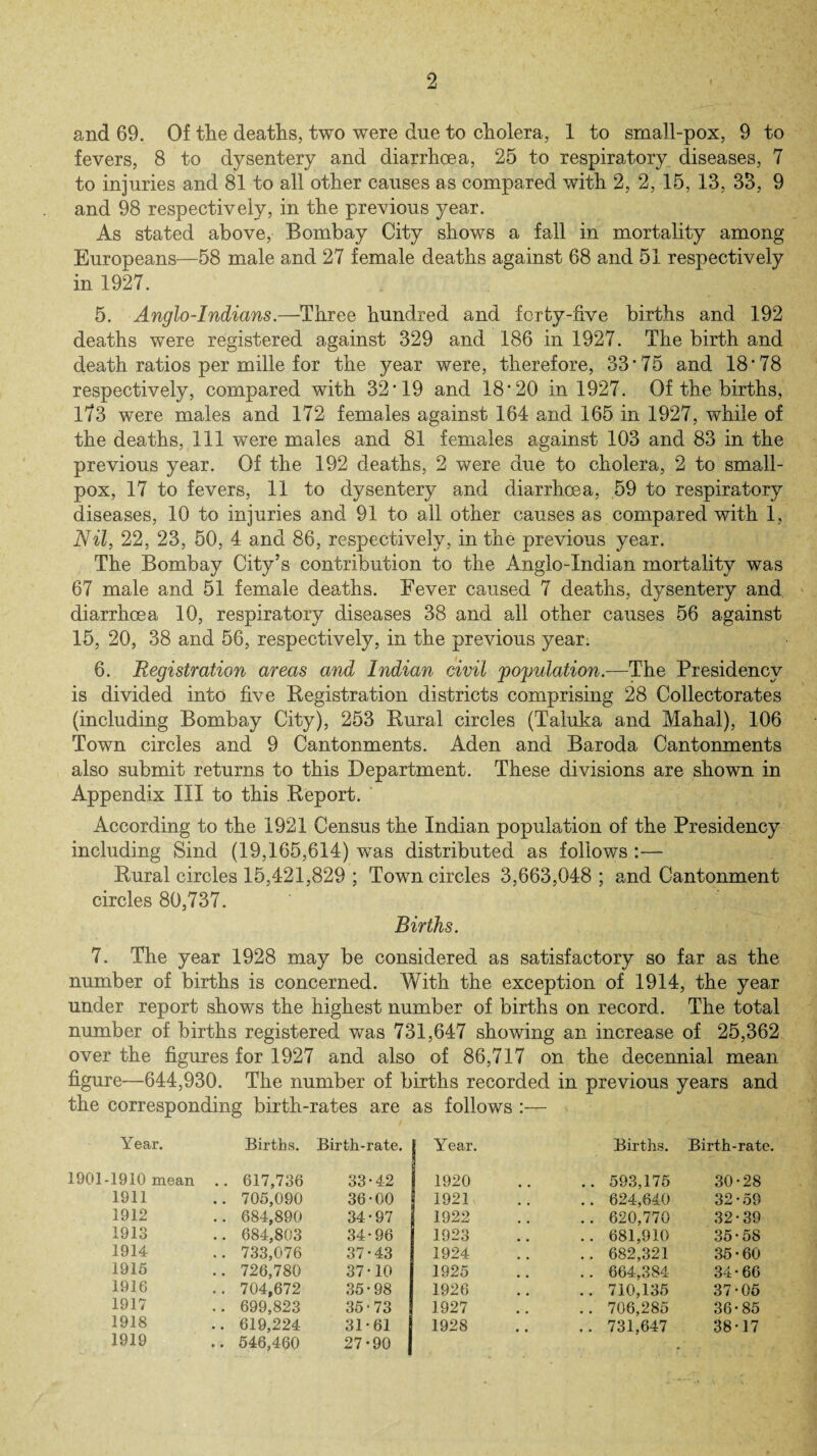 and 69. Of the deaths, two were due to cholera, 1 to small-pox, 9 to fevers, 8 to dysentery and diarrhoea, 25 to respiratory diseases, 7 to injuries and 81 to all other causes as compared with 2, 2, 15, 13, 33, 9 and 98 respectively, in the previous year. As stated above, Bombay City shows a fall in mortality among Europeans—58 male and 27 female deaths against 68 and 51 respectively in 1927. 5. Anglo-Indians.—Three hundred and fcrfcy-five births and 192 deaths were registered against 329 and 186 in 1927. The birth and death ratios per mille for the year were, therefore, 33 *75 and 18*78 respectively, compared with 32*19 and 18*20 in 1927. Of the births, 173 were males and 172 females against 164 and 165 in 1927, while of the deaths, 111 were males and 81 females against 103 and 83 in the previous year. Of the 192 deaths, 2 were due to cholera, 2 to small¬ pox, 17 to fevers, 11 to dysentery and diarrhoea, 59 to respiratory diseases, 10 to injuries and 91 to all other causes as compared with 1, Nil, 22, 23, 50, 4 and 86, respectively, in the previous year. The Bombay City’s contribution to the Anglo-Indian mortality was 67 male and 51 female deaths. Fever caused 7 deaths, dysentery and diarrhoea 10, respiratory diseases 38 and all other causes 56 against 15, 20, 38 and 56, respectively, in the previous year. 6. Registration areas and Indian civil population.—The Presidency is divided into five Registration districts comprising 28 Collectorates (including Bombay City), 253 Rural circles (Taluka and Mahal), 106 Town circles and 9 Cantonments. Aden and Baroda Cantonments also submit returns to this Department. These divisions are shown in Appendix III to this Report. According to the 1921 Census the Indian population of the Presidency including Sind (19,165,614) was distributed as follows :— Rural circles 15,421,829 ; Town circles 3,663,048 ; and Cantonment circles 80,737. Births. 7. The year 1928 may be considered as satisfactory so far as the number of births is concerned. With the exception of 1914, the year under report shows the highest number of births on record. The total number of births registered was 731,647 showing an increase of 25,362 over the figures for 1927 and also of 86,717 on the decennial mean figure—644,930. The number of births recorded in previous years and the corresponding birth-rates are as follows :— * Year. Births. Birth-rate. Year. Births. Birth-rate. 1901-1910 mean .. 617,736 33-42 1920 .. 593,175 30-28 1911 .. 705,090 36-00 1921 .. 624,640 32-59 1912 .. 684,890 34-97 1922 .. 620,770 32-39 1913 .. 684,803 34-96 1923 .. 681,910 35-5S 1914 .. 733,076 37-43 1924 .. 682,321 35-60 1915 .. 726,780 37-10 1925 .. 664,384 34-66 1916 .. 704,672 35-98 1926 .. 710,135 37-06 1917 .. 699,823 35 • 73 1927 .. 706,285 36-85 1918 1919 .. 619,224 .. 546,460 31-61 27-90 1928 • • .. 731,647 38-17