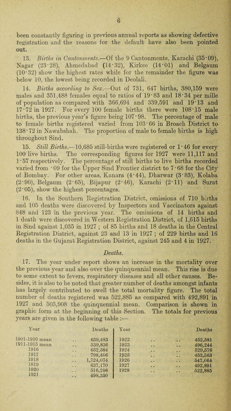 been constantly figuring in previous annual reports as showing defective registration and the reasons for the default have also been pointed out. 13. Births in Cantonments.—Of the 9 Cantonments, Karachi (35*09), Nagar (23*28), Ahmedabad (14*32), Kirkee (14*01) and Belgaum (10*32) show the highest rates while for the remainder the figure was below 10, the lowest being recorded in Deolali. 14. Births according to Sex.—Out of 731, 647 births, 380,159 were males and 351,488 females equal to ratios of 19*83 and 18*34 per mille of population as compared with 366,694 and 339,591 and 19*13 and 17*72 in 1927. For every 100 female births there were 108*15 male births, the previous year’s figure being 107 * 98. The percentage of male to female births registered varied from 103*66 in Broach District to- 138*72 in Nawabshah. The proportion of male to female births is high throughout Sind. 15. Still Births.—10,685 still-births were registered or 1*46 for every 100 live births. The corresponding figures for 1927 were 11,117 and 1 * 57 respectively. The percentage of still births to live births recorded varied from * 09 for the Upper Sind Frontier district to 7*68 for the City of Bombay. For other areas, Kanara (4*44), Dharwar (3*83), Kolaba (2*90), Belgaum (2*65), Bijapur (2*46), Karachi (2*11) and Surat (2*05), show the highest percentages. 16. In the Southern Eegistration District, omissions of 710 births and 105 deaths were discovered by Inspectors and Vaccinators against 848 and 123 in the previous year. The omissions of 14 births and 1 death were discovered in Western Registration District, of 1,615 births in Sind against 1,035 in 1927 ; of 85 births and 18 deaths in the Central Registration District, against 23 and 13 in 1927 ; of 229 births and 16 deaths in the Gujarat Registration District, against 245 and 4 in 1927. Deaths. 17. The year under report shows an increase in the mortality over the previous year and also over the quinquennial mean. This rise is due to some extent to fevers, respiratory diseases and all other causes. Be¬ sides, it is also to be noted that greater number of deaths amongst infants has largely contributed to swell the total mortality figure. The total number of deaths registered was 522,885 as compared with 492,891 in 1927 and 503,908 the quinquennial mean. Comparison is shown in graphic form at the beginning of this Section. The totals for previous years are given in the following table :— Year Deaths i Year Deaths 1901-1910 mean 639,483 1922 452,581 1911-1915 mean 539,836 1923 496,244 1916 652,584 1924 529,576 1917 798,406 1^25 453,563 1918 1,724,074 1926 547,064 1919 637,170 1927 492,891 1920 516,296 1928 522,885 1921 498,350