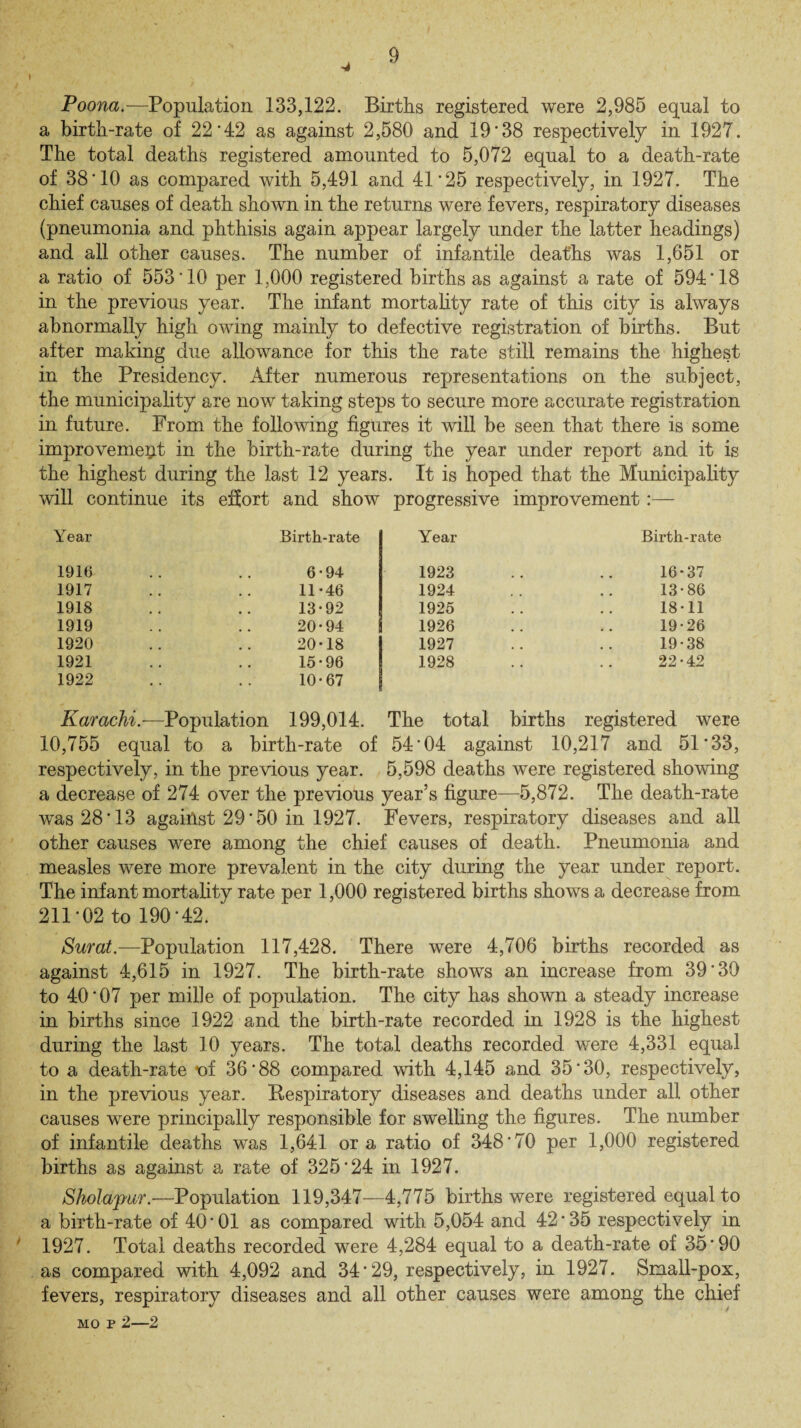 ■4 Poona.—Population 133,122. Births registered were 2,985 equal to a birth-rate of 22‘42 as against 2,580 and 19‘38 respectively in 1927. The total deaths registered amounted to 5,072 equal to a death-rate of 38‘10 as compared with 5,491 and 41’25 respectively, in 1927. The chief causes of death shown in the returns were fevers, respiratory diseases (pneumonia and phthisis again appear largely under the latter headings) and all other causes. The number of infantile deaths was 1,651 or a ratio of 553*10 per 1,000 registered births as against a rate of 594*18 in the previous year. The infant mortality rate of this city is always abnormally high owing mainly to defective registration of births. But after making due allowance for this the rate still remains the highest in the Presidency. After numerous representations on the subject, the municipality are now taking steps to secure more accurate registration in future. From the following figures it will be seen that there is some improvement in the birth-rate during the year under report and it is the highest during the last 12 years. It is hoped that the Municipality will continue its effort and show progressive improvement :— Year Birth-rate Year Birth-rate 1916 1917 1918 1919 1920 1921 1922 6-94 1923 11*46 1924 13-92 1925 20-94 1926 20*18 1927 15-96 10-67 1928 16*37 13-86 18-11 19-26 19-38 22-42 Karachi.—Population 199,014. The total births registered were 10,755 equal to a birth-rate of 54*04 against 10,217 and 51*33, respectively, in the previous year. 5,598 deaths were registered showing a decrease of 274 over the previous year’s figure—5,872. The death-rate was 28*13 against 29*50 in 1927. Fevers, respiratory diseases and all other causes were among the chief causes of death. Pneumonia and measles were more prevalent in the city during the year under report. The infant mortality rate per 1,000 registered births shows a decrease from 211*02 to 190*42. Surat.—Population 117,428. There were 4,706 births recorded as against 4,615 in 1927. The birth-rate shows an increase from 39*30 to 40*07 per mille of population. The city has shown a steady increase in births since 1922 and the birth-rate recorded in 1928 is the highest during the last 10 years. The total deaths recorded were 4,331 equal to a death-rate t)f 36*88 compared with 4,145 and 35*30, respectively, in the previous year. Bespiratory diseases and deaths under all other causes were principally responsible for swelling the figures. The number of infantile deaths was 1,641 ora ratio of 348*70 per 1,000 registered births as against a rate of 325*24 in 1927. Sholajmr.-—Population 119,347—4,775 births were registered equal to a birth-rate of 40*01 as compared with 5,054 and 42*35 respectively in 1927. Total deaths recorded were 4,284 equal to a death-rate of 35*90 as compared with 4,092 and 34*29, respectively, in 1927. Small-pox, fevers, respiratory diseases and all other causes were among the chief mo p 2—2