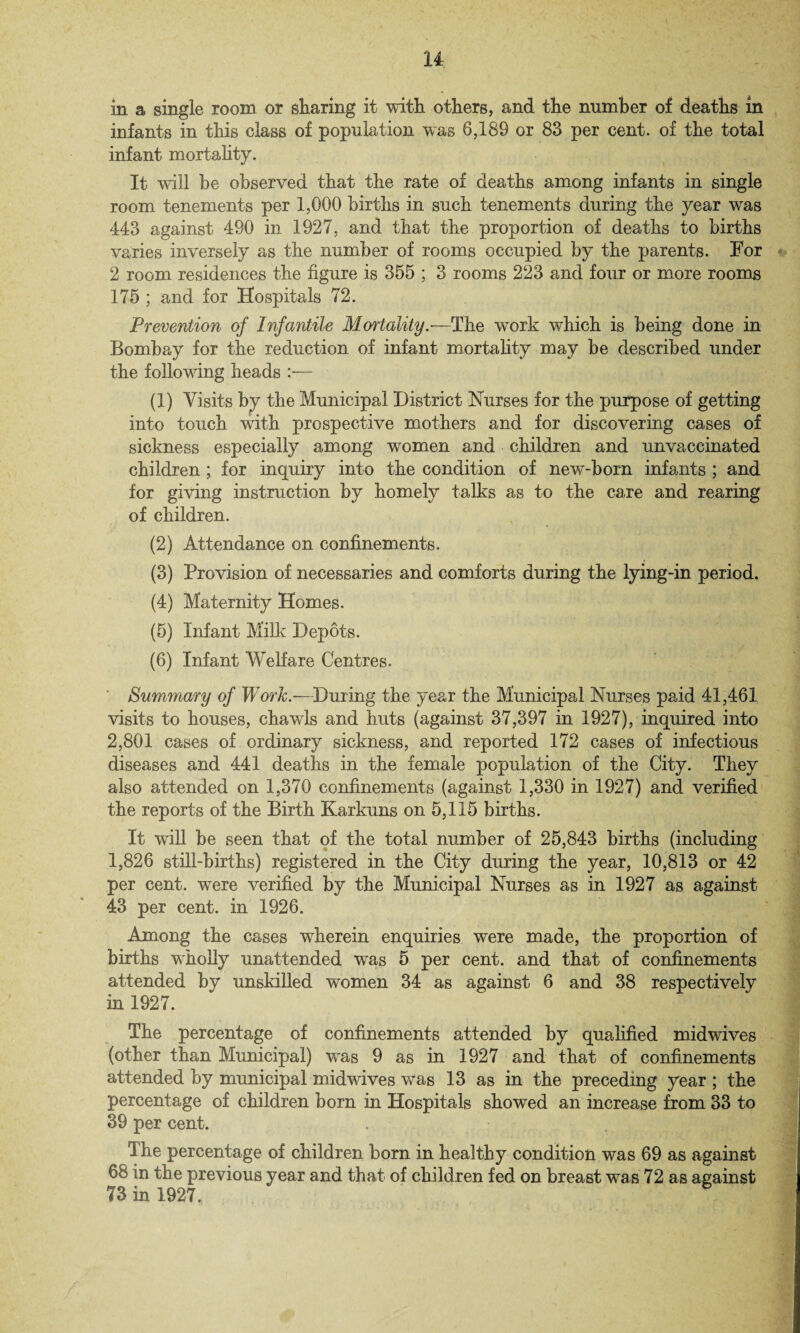 u in a single room or sharing it with others, and the number of deaths in infants in this class of population was 6,189 or 83 per cent, of the total infant mortality. It will be observed that the rate of deaths among infants in single room tenements per 1,000 births in such tenements during the year was 443 against 490 in 1927, and that the proportion of deaths to births varies inversely as the number of rooms occupied by the parents. For 2 room residences the figure is 355 ; 3 rooms 223 and four or more rooms 175 ; and for Hospitals 72. Prevention of Infantile Mortality.-—The work which is being done in Bombay for the reduction of infant mortality may be described under the following heads :•— (1) Visits by the Municipal District Nurses for the purpose of getting into touch with prospective mothers and for discovering cases of sickness especially among women and children and unvaccinated children; for inquiry into the condition of new-born infants ; and for giving instruction by homely talks as to the care and rearing of children. (2) Attendance on confinements. (3) Provision of necessaries and comforts during the lying-in period. (4) Maternity Homes. (5) Infant Milk Depots. (6) Infant Welfare Centres. Summary of Work.—-During the year the Municipal Nurses paid 41,461 visits to houses, chawls and huts (against 37,397 in 1927), inquired into 2,801 cases of ordinary sickness, and reported 172 cases of infectious diseases and 441 deaths in the female population of the City. They also attended on 1,370 confinements (against 1,330 in 1927) and verified the reports of the Birth Karkuns on 5,115 births. It will be seen that of the total number of 25,843 births (including 1,826 still-births) registered in the City during the year, 10,813 or 42 per cent, were verified by the Municipal Nurses as in 1927 as against 43 per cent, in 1926. Among the cases wherein enquiries were made, the proportion of births wholly unattended was 5 per cent, and that of confinements attended by unskilled women 34 as against 6 and 38 respectively in 1927. The percentage of confinements attended by qualified midwives (other than Municipal) was 9 as in 1927 and that of confinements attended by municipal midwives was 13 as in the preceding year ; the percentage of children born in Hospitals showed an increase from 33 to 39 per cent. The percentage of children born in healthy condition was 69 as against 68 in the previous year and that of children fed on breast was 72 as against