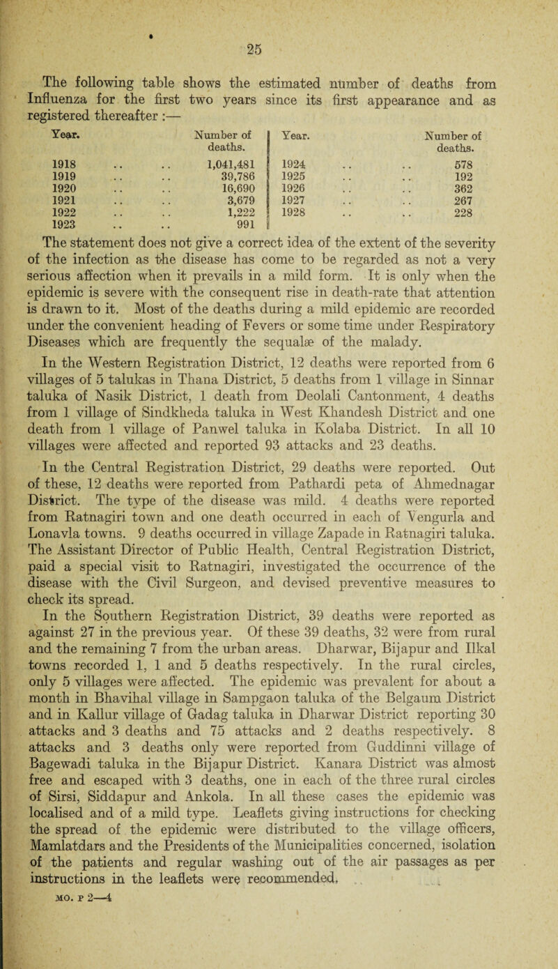 The following table shows the estimated number of deaths from Influenza for the first two years since its first appearance and as registered thereafter:— Year. Number of deaths. Year. 1918 1919 1920 1921 1922 1923 1,041,481 39,786 16,690 3,679 1 1,222 991 1924 1925 1926 1927 1928 Number of deaths. 578 192 362 267 228 The statement does not give a correct idea of the extent of the severity of the infection as the disease has come to be regarded as not a very serious affection when it prevails in a mild form. It is only when the epidemic is severe with the consequent rise in death-rate that attention is drawn to it. Most of the deaths during a mild epidemic are recorded under the convenient heading of Fevers or some time under Respiratory Diseases which are frequently the sequalse of the malady. In the Western Registration District, 12 deaths were reported from 6 villages of 5 talukas in Than a District, 5 deaths from 1 village in Sinnar taluka of Nasik District, 1 death from Deolali Cantonment, 4 deaths from. 1 village of Sindkheda taluka in West Khandesh District and one deatli from 1 village of Panwel taluka in Kolaba District. In all 10 villages were affected and reported 93 attacks and 23 deaths. In the Central Registration District, 29 deaths were reported. Out of these, 12 deaths were reported from Pathardi peta of Ahmednagar District. The type of the disease was mild. 4 deaths were reported from Ratnagiri town and one death occurred in each of Yengurla and Lonavla towns. 9 deaths occurred in village Zapade in Ratnagiri taluka. The Assistant Director of Public Health, Central Registration District, paid a special visit to Ratnagiri, investigated the occurrence of the disease with the Civil Surgeon, and devised preventive measures to check its spread. In the Southern Registration District, 39 deaths were reported as against 27 in the previous year. Of these 39 deaths, 32 were from rural and the remaining 7 from the urban areas. Dharwar, Bijapur and Ilkal towns recorded 1, 1 and 5 deaths respectively. In the rural circles, only 5 villages were affected. The epidemic was prevalent for about a month in Bhavihal village in Sampgaon taluka of the Belgaum District and in Kallur village of Gadag taluka in Dharwar District reporting 30 attacks and 3 deaths and 75 attacks and 2 deaths respectively. 8 attacks and 3 deaths only were reported from Guddinni village of Bagewadi taluka in the Bijapur District. Kanara District was almost free and escaped with 3 deaths, one in each of the three rural circles of Sirsi, Siddapur and Ankola. In all these cases the epidemic was localised and of a mild type. Leaflets giving instructions for checking the spread of the epidemic were distributed to the village officers, Mamlatdars and the Presidents of the Municipalities concerned, isolation of the patients and regular washing out of the air passages as per instructions in the leaflets were recommended, mo. p 2—4