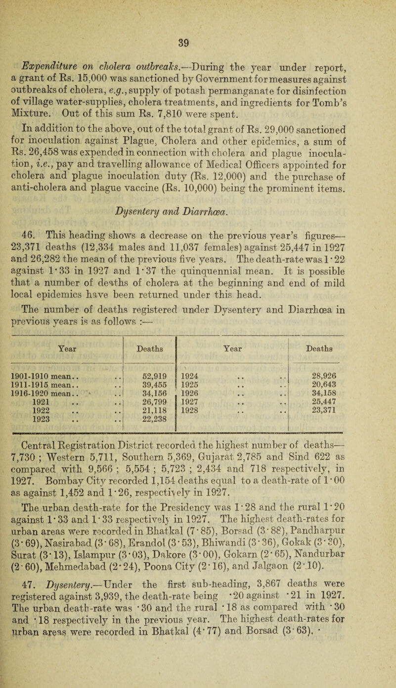 Expenditure on cholera outbreaks.—During the year under report, a grant of Rs. 15.000 was sanctioned by Government for measures against outbreaks of cholera, e.g., supply of potash permanganate for disinfection of village water-supplies, cholera treatments, and ingredients for Tomb’s Mixture. Out of this sum Rs. 7,810 were spent. In addition to the above, out of the total grant of Rs. 29,000 sanctioned for inoculation against Plague, Cholera and other epidemics, a sum of Rs. 26,458 was expended in connection with cholera and plague inocula¬ tion, i.e., pay and travelling allowance of Medical Officers appointed for cholera and plague inoculation duty (Rs. 12,000) and the purchase of anti-cholera and plague vaccine (Rs. 10,000) being the prominent items. Dysentery and Diarrhoea. 46. This heading shows a decrease on the previous year’s figures— 23,371 deaths (12,334 males and 11,037 females) against 25,447 in 1927 and 26,282 the mean of the previous five years. The death-rate Was 1 * 22 against 1*33 in 1927 and 1*37 the quinquennial mean. It is possible that a number of deaths of cholera at the beginning and end of mild local epidemics have been returned under this head. The number of deaths registered under Dysentery and Diarrhoea in previous years is as follows :— Year Deaths Year Deaths 1901-1910 mean.. 52,919 1924 28,926 1911-1915 mean.. 39,455 1925 20,643 1916-1920 mean.. 34,156 1926 34,158 1921 26,799 1927 25,447 1922 1923 21,118 22,238 1928 23,371 Central Registration District recorded the highest number of deaths— 7,730 ; Western 5,711, Southern 5,369, Gujarat 2,785 and Sind 622 as compared with 9,566 ; 5,554 ; 5,723 ; 2,434 and 718 respectively, in 1927. Bombay City recorded 1,154 deaths equal to a death-rate of 1 * 00 as against 1,452 and 1*26, respectively in 1927. The urban death-rate for the Presidencv was 1*28 and the rural 1*20 i/ against 1 * 33 and 1 * 33 respectively in 1927. The highest death-rates for urban areas were recorded in Bhatkal (7*85), Borsad (3*88), Pandharpur (3*69), Nasirabad (3* 68), Erandol (3*53), Bhrwandi (3*36), Gokak (3*30), Surat (3* 13), Islampur (3*03), Dakore (3*00), Gokarn (2*65), Nandurbar (2* 60), Mehmedabad (2*24), Poona City (2*16), and Jalgaon (2*10). 47. Dysentery.—Under the first sub-.heading, 3,867 deaths were registered against 3,939, the death-rate being *20 against *21 in 1927. The urban death-rate was *30 and the rural * 18 as compared with *30 and * 18 respectively in the previous year. The highest death-rates for urban areas were recorded in Bhatkal (4*77) and Borsad (3*63), •