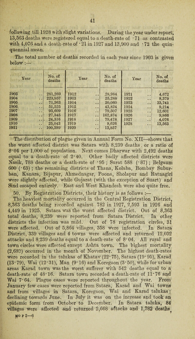 following till 1928 with, slight variations. During the year under report, 13,563 deaths were registered equal to a death-rate of • 71 as contrasted with 4,076 and a death-rate of * 21 in 1927 and 13,900 and * 72 the quin¬ quennial mean. The total number of deaths recorded in each year since 1903 is given below :— Year j No. of deaths Year No. of * deaths Year No. of deaths 1903 281,269 1912 .28,984 1921 4,672 1904 223,957 1913 25,288 1922 8,379 1905 71,363 1914 20,060 1923 33,741 1906 51,525 1915 43,824 1924 9,214 1907 93,609 1916 79,507 1925 12,601 1908 27,345 1917 162,874 1926 9,866 1909 . 24,316 1918 79,478 1927 4,076 1910 25,043 1919 9,626 1928 13,563 1911 100,399 1920 13,857 The distribution of plague given in Annual Form No. XII—shows that the worst affected district was Satara with 8,239 deaths. or a ratio of 8*04 per 1.000 of population. Next comes Dharwar with 2,492 deaths equal to a death-rate of 2*40. Other badly affected districts were Nasik, 788 deaths or a death-rate of *95 ; Surat 588 (*87) ; Belgaum 600 (* 63) ; the remaining districts of Thana, Kolaba, Bombay Subur¬ ban, Kanara, Bijapur, Ahmednagar, Poona, Sholapur and Ratnagiri were slightly affected, while Gujarat (with the exception of Suart) and Sind escaped entirely. East and West Khandesh were also quite free. 50. By Registration Districts, their history is as follows :— The heaviest mortality occurred in the Central Registration District, 8,363 deaths being recorded against 782 in 1927, 2,593 in 1926 and 4,449 in 1925. Satara was the worst affected district. Out of 8,363 total deaths, 8,239 were reported from Satara District. In other districts the infection was mild. Out of 78 registration circles, 31 were affected. Out of 5,864 villages, 358 were infected. In Satara District, 339 villages and 4 towns wTere affected and returned 12,032 attacks and 8,239 deaths equal to a death-rate of 8*04. All rural and town circles were affected except Ashta town. The highest mortality (2,689) occurred in the month of November. The highest death-rates were recorded in the talukas of Khatav (22* 75), Satara (19* 95), Karad (13*79), Wai (12*31), Man (9*16) and Koregaon (3* 50), while for urban areas Karad town was the worst sufferer with 542 deaths equal to a death-rate of 48*16. Satara town recorded a death-rate of 11*76 and Wai 7'64. Plague cases were reported throughout the year. From January few cases were reported from Satara, Karad and Wai towns and from villages in Satara, Koregaon, Wai and Karad talukas; declining towards June. In July it was on the increase and took an epidemic form from October to December. In Satara taluka, 84 villages were affected and returned 2,668 attacks and 1,782 deaths mo p 2—6