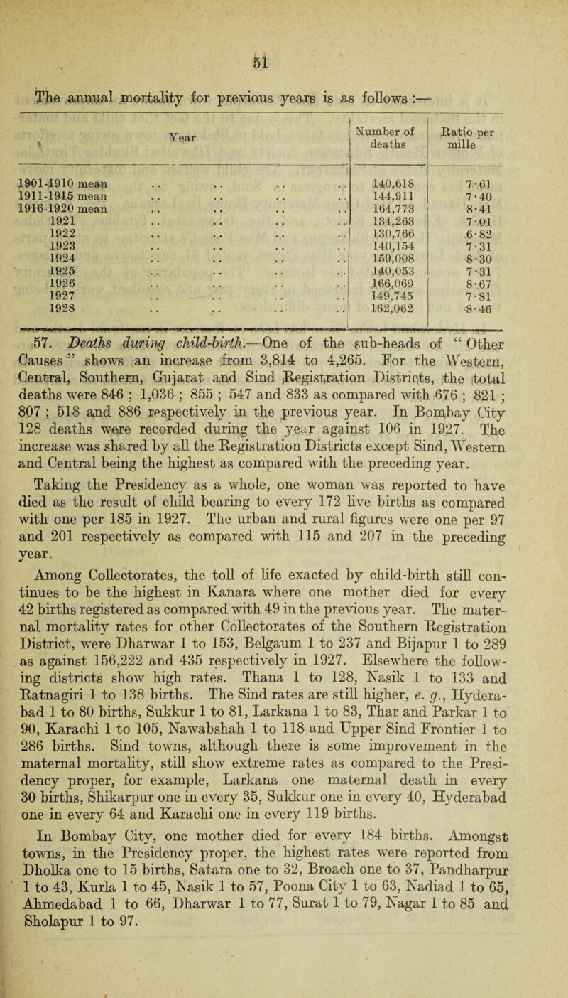 The annual mortality for previous years is as follows :— Year % Number of deaths Ratio per mille 1901-1910 mean 140,618 7*61 1911-1915 mean 144,911 7*40 1916-1920 mean 164,773 8-41 1921 134,263 7-01 1922 130,766 6-82 1923 140,154 7-31 1924 159,008 8-30 1925 140,053 7*31 1926 166,069 8-67 1927 .. .. .. .. 149,745 7-81 1928 .. .. .. ..i 1 ~—-— -—-—— -- 162,062 8-46 57. Deaths during child-birth.—One of the sub-heads of “ Other Causes ” shows an increase from 3,814 to 4,265. For the Western, Central, Southern, Gujarat and Sind Registration Districts, the total deaths were 846 ; 1,036 ; 855 ; 547 and 833 as compared with 676 ; 821 ; 807 ; 518 and 886 respectively in the previous year. In Bombay City 128 deaths were recorded during the year against 106 in 1927. The increase was shared by all the Registration Districts except Sind, Western and Central being the highest as compared with the preceding year. Taking the Presidency as a whole, one woman was reported to have died as the result of child bearing to every 172 live births as compared with one per 185 in 1927. The urban and rural figures were one per 97 and 201 respectively as compared with 115 and 207 in the preceding year. Among Collectorates, the toll of life exacted by child-birth still con¬ tinues to be the highest in Kanara where one mother died for every 42 births registered as compared with 49 in the previous year. The mater¬ nal mortality rates for other Collectorates of the Southern Registration District, were Dharwar 1 to 153, Belgaum 1 to 237 and Bijapur 1 to 289 as against 156,222 and 435 respectively in 1927. Elsewhere the follow¬ ing districts show high rates. Thana 1 to 128, Nasik 1 to 133 and Ratnagiri 1 to 138 births. The Sind rates are still higher, e. g., Hydera¬ bad 1 to 80 births, Sukkur 1 to 81, Larkana 1 to 83, Thar and Parkar 1 to 90, Karachi 1 to 105, Nawabshah 1 to 118 and Upper Sind Frontier 1 to 286 births. Sind towns, although there is some improvement in the maternal mortality, still show extreme rates as compared to the Presi¬ dency proper, for example, Larkana one maternal death in every 30 births, Shikarpur one in every 35, Sukkur one in every 40, Hyderabad one in every 64 and Karachi one in every 119 births. In Bombay City, one mother died for every 184 births. Amongst towns, in the Presidency proper, the highest rates were reported from Dholka one to 15 births, Satara one to 32, Broach one to 37, Pandharpur 1 to 43, Kurla 1 to 45, Nasik 1 to 57, Poona City 1 to 63, Nadiad 1 to 65, Ahmedabad 1 to 66, Dharwar 1 to 77, Surat 1 to 79, Nagar 1 to 85 and Sholapur 1 to 97.