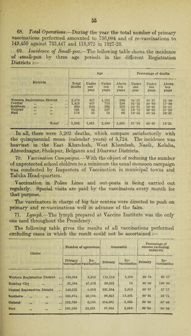 m 68. Total Operations.—During the year the total number of primary vaccinations performed amounted to 736,004 and of re-vaccinations to 149,459 against 733,447 and 118,972 in 1927-28. 69. Incidence of Small-pox.—The following table shows the incidence of small-pox by three age periods in the different Registration Districts :— Districts Age Percentage of deaths Total deaths Under one year Under ten years Above ten years Under one year Under ten years Above ten years Western Registration District 2,479 857 1,323 299 34-57 53-37 12-06 Central ,, ,, 1,423 457 710 256 32-12 49-89 17-99 Southern ,, ,, 930 240 362 328 25-81 38-92 35-27 Gujarat ,, „ 191 32 107 52 16-75 56-02 27-23 Sind ,, , , .. 179 35 78 66 19-55 43-58 36-87 Total 5,202 1,621 2,580 1,001 31-16 49-60 19-24 In all, there were 5,202 deaths, which compare satisfactorily with the quinquennial mean (calendar years) of 5,724. The incidence was heaviest in the East Khandesh, West Khandesh, Nasik, Kolaba, Ahmednagar, Sholapur, Belgaum and Dharwar Districts. 70. Vaccination Campaigns.—With the object of reducing the number of unprotected school children to a minimum the usual monsoon campaign was conducted by Inspectors of Vaccination in municipal towns and Taluka Head-quarters. Vaccination in Police Lines and out-posts is being carried out regularly. Special visits are paid by the vaccinators every month for that purpose. The vaccinators in charge of big fair centres were directed to push on primary and re-vaccinations well in advance of the fairs. 71. Lymph.—The lymph prepared at Vaccine Institute was the only one used throughout the Presidency. The following table gives the results of all vaccinations performed excluding cases in which the result could not be ascertained:— Circles Number of operations Successful Percentage of success excluding unknown Primary vaccination Re¬ vaccination Primary Re- vaccination Primary Re¬ vaccination Western Registration District ... 139,364 8,215 112,110 3,586 99-76 62-17 Bombay City 22,584 47,416 20,533 15 99-00 100-00 ' Central Registration District 148,232 9,010 131,264 2,819 99-97 57-17 Southern ,, ,, 102,674 50,164 98,857 13,401 99-92 39-71 Gujarat ,, ,, 125,703 6,185 114,362 2,955 99-89 57-43 Sind ,, ,, 105,250 23,381 97,984 2,519 99-85 36-59