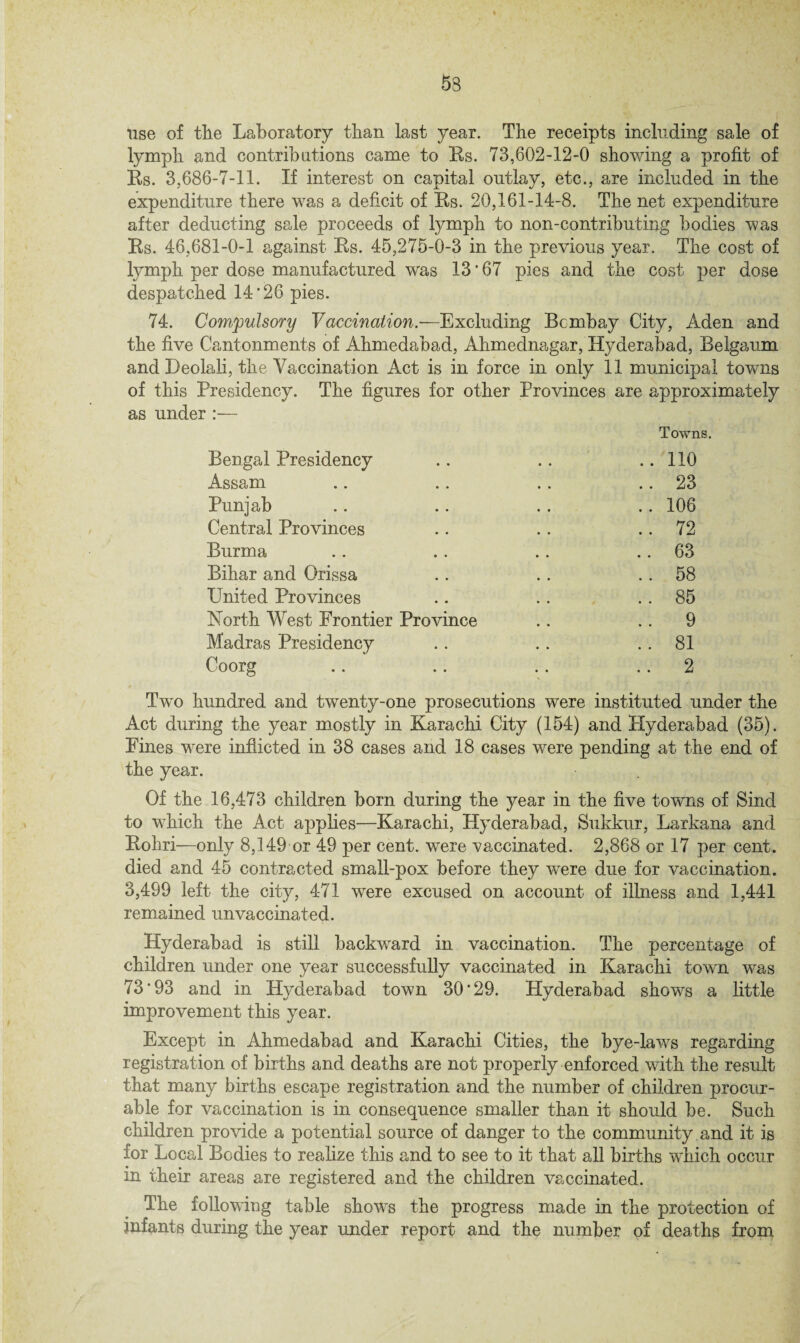 5S use of the Laboratory than last year. The receipts including sale of lymph and contributions came to Es. 73,602-12-0 showing a profit of Es. 3,686-7-11. If interest on capital outlay, etc., are included in the expenditure there was a deficit of Es. 20,161-14-8. The net expenditure after deducting sale proceeds of lymph to non-contributing bodies was Es. 46,681-0-1 against Es. 45,275-0-3 in the previous year. The cost of lymph per dose manufactured was 13'67 pies and the cost per dose despatched 14‘26 pies. 74. Compulsory Vaccination.—Excluding Bcmbay City, Aden and the five Cantonments of Ahmedabad, Ahmednagar, Hyderabad, Belgaum and Deolali, the Vaccination Act is in force in only 11 municipal towns of this Presidency. The figures for other Provinces are approximately as under :— Towns. Bengal Presidency .. 110 Assam .. 23 Punjab .. 106 Central Provinces .. 72 Burma .. 63 Bihar and Orissa .. 58 United Provinces .. 85 North West Frontier Province .. 9 Madras Presidency .. 81 Coorg .. 2 Two hundred and twenty-one prosecutions were instituted under the Act during the year mostly in Karachi City (154) and Plyderabad (35). Fines were inflicted in 38 cases and 18 cases were the year. pending at the end of Of the 16,473 children born during the year in the five towns of Sind to which the Act applies—Karachi, Hyderabad, Sukkur, Larkana and Bohri—only 8,149 or 49 per cent, were vaccinated. 2,868 or 17 per cent. died and 45 contracted small-pox before they were due for vaccination. 3,499 left the city, 471 were excused on account of illness and 1,441 remained nnvaccinated. Hyderabad is still backward in vaccination. The percentage of children under one year successfully vaccinated in Karachi town was 73*93 and in Hyderabad town 30*29. Plyderabad shows a little improvement this year. Except in Ahmedabad and Karachi Cities, the bye-laws regarding registration of births and deaths are not properly enforced with the result that many births escape registration and the number of children procur¬ able for vaccination is in consequence smaller than it should be. Such children provide a potential source of danger to the community and it is for Local Bodies to realize this and to see to it that all births which occur in their areas are registered and the children vaccinated. The following table shows the progress made in the protection of infants during the year under report and the number of deaths from