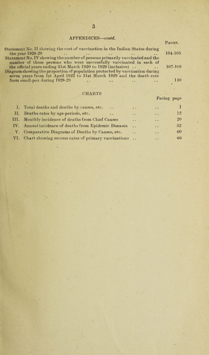 APPENDICES—contd. Pages. Statement No. II showing the cost of vaccination in the Indian States during the year 1928-29 .. .. .. .. .. 104-105 Statement No. IV showing t he number of persons primarily vaccinated and the number of those persons who were successfully vaccinated in each of the official years ending 31st March 1920 to 1929 (inclusive) .. .. 107-109 Diagram showing the proportion of population protected by vaccination during seven years from 1st April 1922 to 31st March 1929 and the death-rate from small-pox during 1928-29 .. .. .. .. 110 CHARTS Facing page I. Total deaths and deaths by causes, etc. .. .. .. 1 II. Deaths-rates by age-periods, etc. .. .. .. 12 III. Monthly incidence of deaths from Chief Causes .. .. 20 IV. Annual incidence of deaths from Epidemic Diseases .. .. 52 V. Comparative Diagrams of Deaths by Causes, etc. .. .. 60 VI. Chart showing success rates of primary vaccinations .. .. 66