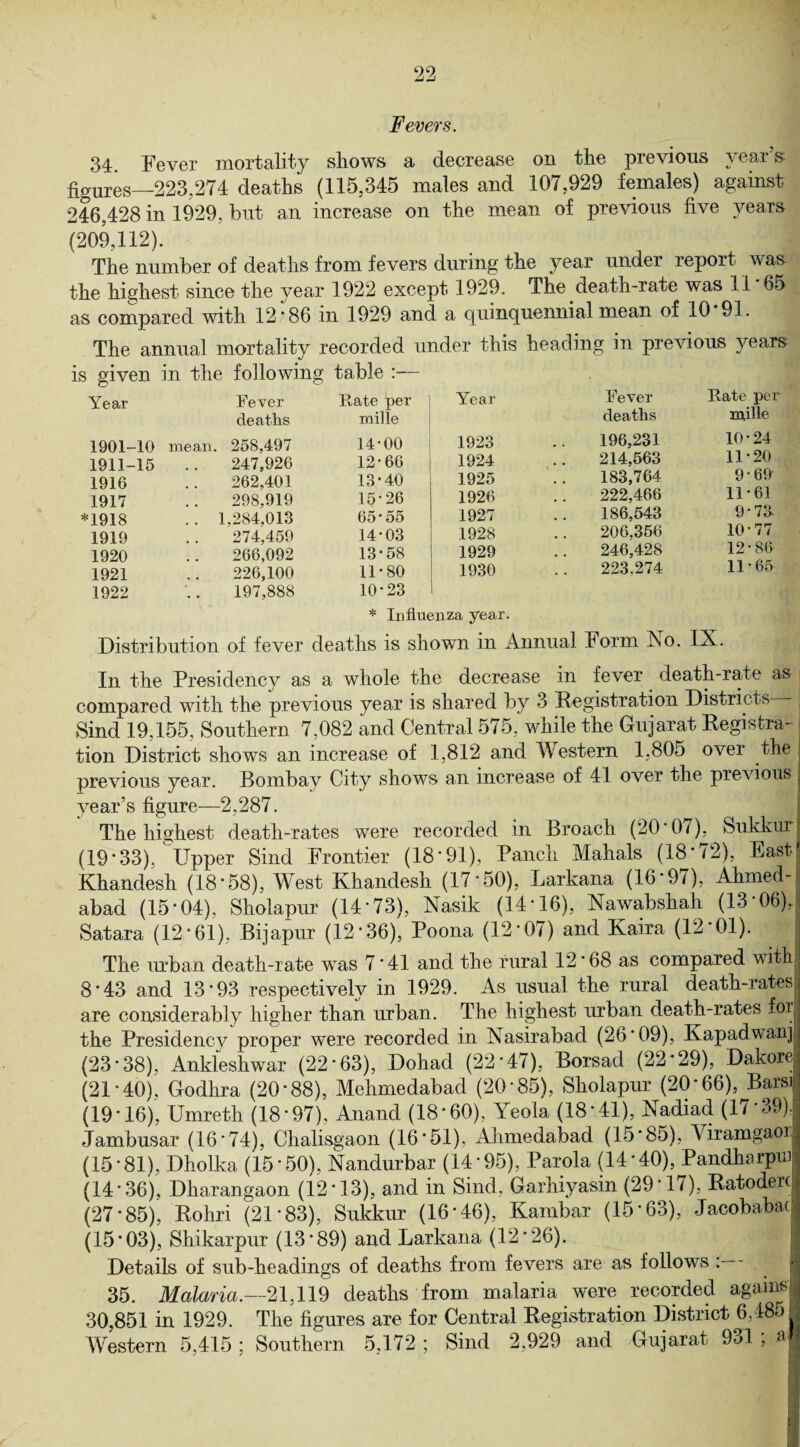 Fevers. 34. Fever mortality shows a decrease on the previous year s figures—223,274 deaths (115,345 males and 107,929 females) against 246.428 in 1929, but an increase on the mean of previous five years (209,112). The number of deaths from fevers during the year under report was the highest since the year 1922 except 1929. The death-rate was 11'65 as compared with 12'86 in 1929 and a quinquennial mean of 10 91. The annual mortality recorded under this heading in previous years is given in the following table Year Fever Rate per Year Fever Rate per deaths mille deaths mille 1901-10 mean. 258,497 14-00 1923 196,231 10-24 1911-15 247,926 12-66 1924 214,563 11*20 1916 262.401 13-40 1925 183,764 9 - 69' 1917 298.919 15-26 1926 222,466 11*61 *1918 . . 1.284,013 65*55 1927 186,543 9-73 1919 274,459 14-03 1928 206,356 10 77 1920 266,092 13-58 1929 246,428 12-86 1921 226,100 11-80 1930 223.274 11 • 65 1922 197,888 10-23 * Influenza year. Distribution of fever deaths is shown in Annual Form No. IX. In the Presidency as a whole the decrease in fever death-rate as compared with the previous year is shared by 3 Registration Districts Sind 19,155, Southern 7,082 and Central 575, while the Gujarat Registra¬ tion District shows an increase of 1,812 and Western 1,805 over the previous year. Bombay City shows an increase of 41 over the previous j year’s figure—2,287. The highest death-rates were recorded in Broach (20‘0/), Sukkurj (19*33), Upper Sind Frontier (18*91), Panch Mahals (18*72), East' Khandesh (18*58), West Khandesli (17*50), Larkana (16*97), Ahmed-j abad (15*04), Sholapur (14*73), Nasik (14*16), Nawabshah (13*06), Satara (12*61), Bijapur (12*36), Poona (12*07) and Kaira (12*01). The urban death-rate was 7*41 and the rural 12*68 as compared with 8*43 and 13*93 respectively in 1929. As usual the rural death-rates are considerably higher than urban. The highest urban death-rates for, the Presidency proper were recorded in Nasirabad (26*09), Kapadwranjj (23*38), Ankleshwar (22*63), Dohad (22*47), Borsad (22*29), Dakorel (21*40), Godhra (20*88), Mehmedabad (20*85), Sholapur (20*66), Bars! (19*16), Umreth (18*97), Anand (18*60), Yeola (18*41), Nadiad (17*39)1 Jambusar (16*74), Chalisgaon (16*51), Ahmedabad (15*85), Viramgaor (15*81), Dholka (15*50), Nandurbar (14*95), Parola (14*40), Pandharpm (14*36), Dharangaon (12*13), and in Sind, Garhiyasin (29*1/), Ratoderc (27*85), Rohri (21*83), Sukkur (16*46), Kambar (15*63), Jacobabac (15*03), Shikarpur (13*89) and Larkana (12*26). Details of sub-headings of deaths from fevers are as follows : 35. Malaria.—21,119 deaths from malaria were recorded again* 30,851 in 1929. The figures are for Central Registration District 6,485 J Western 5,415 ; Southern 5,172 ; Sind 2,929 and Gujarat 931 ; af|