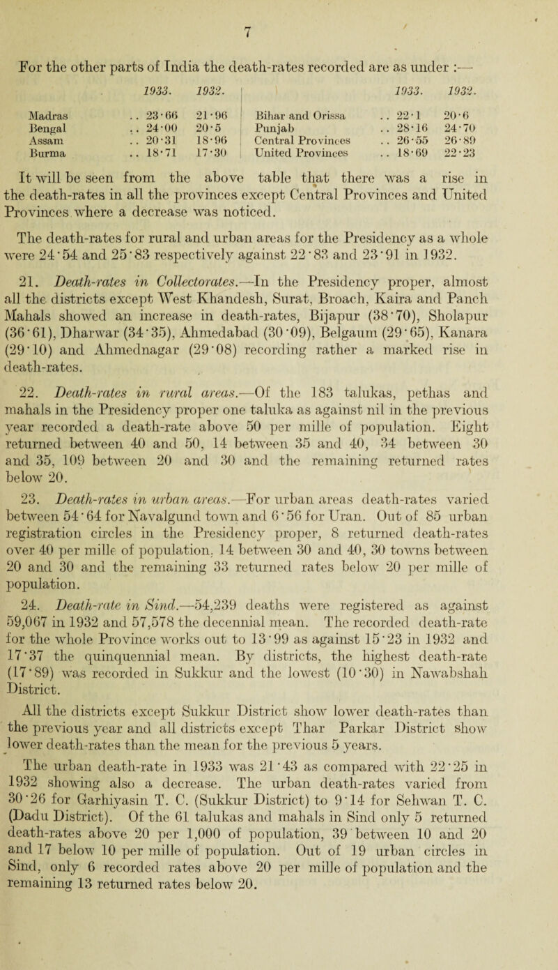 For the other parts of India the death-rates recorded are as under :— 1933. 1932. f | 1933. 1932. Madras .. 23 * 66 21-96 Bihar and Orissa .. 22-1 20-6 Bengal .. 24*00 20-5 Punjab .. 28-16 24-70 Assam .. 20-31 18-96 Central Provinces .. 26*55 26-89 Burma .. 18-71 17-30 United Provinces .. 18-69 22-23 It will be seen from the above table that there was a rise in the death-rates in all the provinces except Central Provinces and United Provinces where a decrease was noticed. The death-rates for rural and urban areas for the Presidency as a whole were 21*54 and 25*83 respectively against 22*83 and 23*91 in 1932. 21. Death-rates in Collector ales.—In the Presidency proper, almost all the districts except West Khandesh, Surat, Broach, Kaira and Panch Mahals showed an increase in death-rates, Bijapur (38*70), Sholapur (36*61), Dharwar (34*35), Ahmedabad (30*09), Belgaum (29*65), Kanara (29*10) and Ahmednagar (29*08) recording rather a marked rise in death-rates. 22. Death-rates in rural areas.—Of the 183 talukas, pethas and mahals in the Presidency proper one taluka as against nil in the previous year recorded a death-rate above 50 per mille of population. Eight returned between 40 and 50, 14 between 35 and 40, 34 between 30 and 35, 109 between 20 and 30 and the remaining returned rates below 20. 23. Death-rates in urban areas.—For urban areas death-rates varied between 54 * 64 for Navalgund town and 6 * 56 for Uran. Out of 85 urban registration circles in the Presidency proper, 8 returned death-rates over 40 per mille of population, 14 between 30 and 40, 30 towns between 20 and 30 and the remaining 33 returned rates below 20 per mille of population. 24. Death-rate in Sind.—54,239 deaths were registered as against 59,067 in 1932 and 57,578 the decennial mean. The recorded death-rate for the whole Province works out to 13*99 as against 15*23 in 1932 and 17*37 the quinquennial mean. By districts, the highest death-rate (17*89) was recorded in Sukkur and the lowest (10*30) in Nawabshah District. All the districts except Sukkur District show lower death-rates than the previous year and all districts except Thar Parkar District show lower death-rates than the mean for the previous 5 years. The urban death-rate in 1933 was 21*43 as compared with 22*25 in 1932 showing also a decrease. The urban death-rates varied from 30*26 for Garhiyasin T. C. (Sukkur District) to 9*14 for Sehwan T. C. (Dadu District). Of the 61. talukas and mahals in Sind only 5 returned death-rates above 20 per 1,000 of population, 39 between 10 and 20 and 17 below 10 per mille of population. Out of 19 urban circles in Sind, only 6 recorded rates above 20 per mille of population and the remaining 13 returned rates below 20.