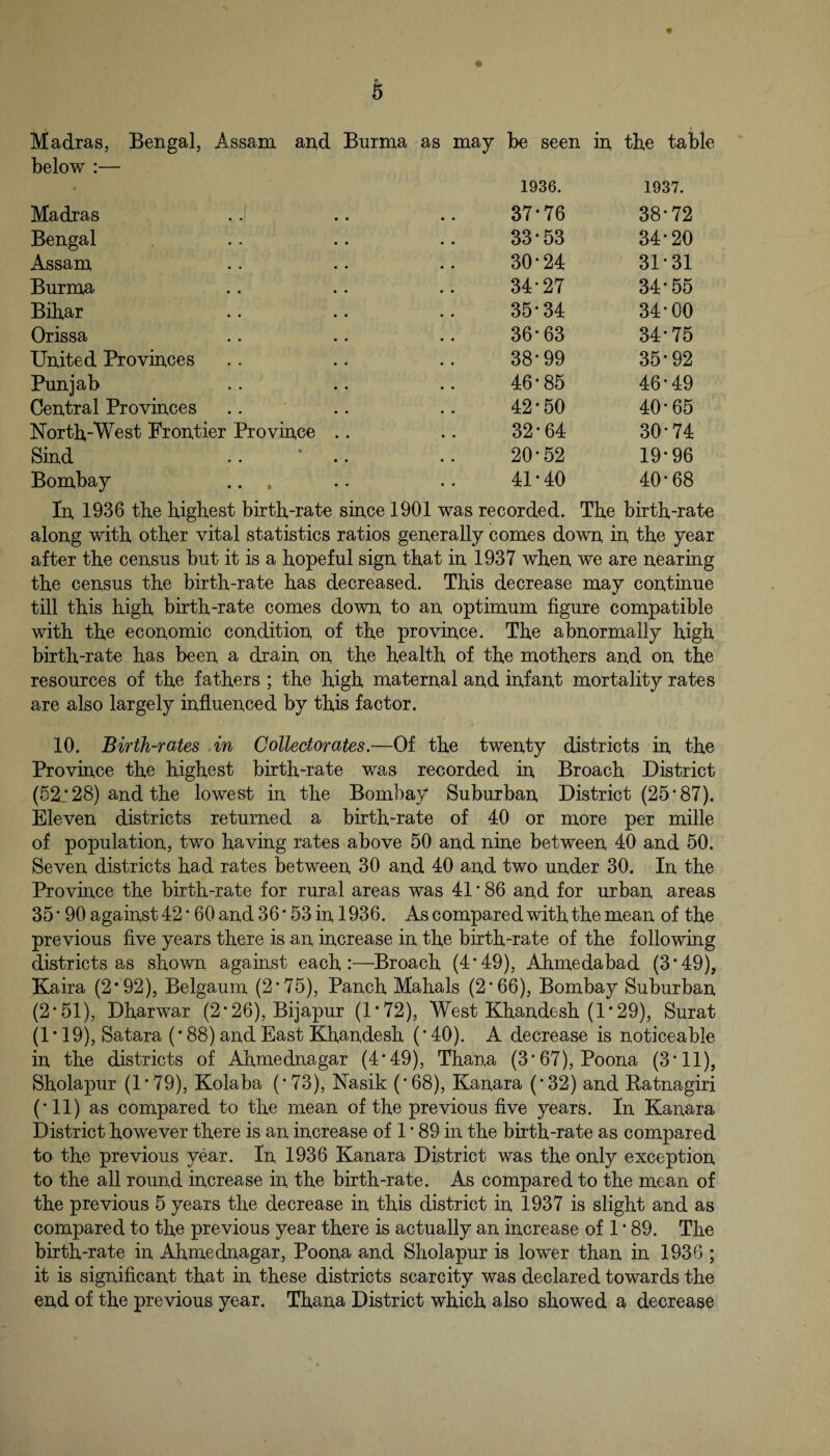 Madras, Bengal, Assam and Burma below :— as may be seen in the table - 1936. 1937. Madras 37*76 38*72 Bengal 33-53 34*20 Assam 30*24 31*31 Burma 34*27 34*55 Bihar 35*34 34*00 Orissa 36*63 34*75 United Provinces 38*99 35*92 Punjab 46*85 46*49 Central Provinces 42*50 40*65 North-West Frontier Province .. 32*64 30*74 Sind 20*52 19*96 Bombay ... 41*40 40*68 In, 1936 tlxe higliest birth-rate since 1901 was recorded. The birth-rate along with other vital statistics ratios generally comes down in the year after the census but it is a hopeful sign that in 1937 when we are nearing the census the birth-rate has decreased. This decrease may continue till this high birth-rate comes down to an optimum figure compatible with the economic condition of the province. The abnormally high birth-rate has been a drain on the health of the mothers and on the resources of the fathers ; the high maternal and infant mortality rates are also largely infiuenced by this factor. 10. Birth-rates An Collectorates.—Of the twenty districts in the Province the highest birth-rate was recorded in Broach District (52.’28) and the lowest in the Bombay Suburban District (25’87). Eleven districts returned a birth-rate of 40 or more per mille of population, two having rates above 50 and nine between 40 and 50. Seven districts had rates between 30 and 40 and two under 30. In the Province the birth-rate for rural areas was 41 * 86 and for urban areas 35 • 90 against 42 ’ 60 and 36 * 53 in 1936. As compared with the mean of the previous five years there is an increase in the birth-rate of the following districts as shown against each:—Broach (4*49), Ahmedabad (3’49), Kaira (2*92), Belgaum (2’75), Panch Mahals (2’66), Bombay Suburban (2*51), Dharwar (2*26), Bijapur (1*72), West Khandesh (1*29), Surat (1 • 19), Satara (* 88) and East Khandesh (’40). A decrease is noticeable in the districts of Ahmednagar (4*49), Thana (3*67), Poona (3* 11), Sholapur (1*79), Kolaba (’73), Nasik (’68), Kanara (’32) and Ratnagiri (’ll) as compared to the mean of the previous five years. In Kanara District however there is an increase of 1 ’ 89 in the bhth-rate as compared to the previous year. In 1936 Kanara District was the only exception to the all round increase in the birth-rate. As compared to the mean of the previous 5 years the decrease in this district in 1937 is slight and as compared to the previous year there is actually an increase of 1 ’ 89. The birth-rate in Ahmednagar, Poona and Sholapur is lower than in 1936 ; it is significant that in these districts scarcity was declared towards the end of the previous year. Thana District which also showed a decrease