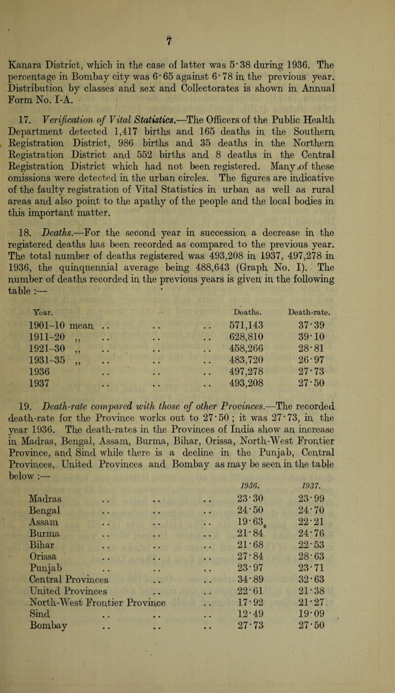 Kai].ara District, whicL in the case of latter was 5*38 during 1936. The percentage in Bornbay city was 6*65 against 6* 78 in the previous year. Distribution by classes and sex and Collectorates is shown in Annual Form No. I-A. 17. Verification of Vital Statistics.—The Officers of the Public Health Department detected 1,417 births and 165 deaths in the Southern Registration District, 986 births and 35 deaths in the Northern Registration District and 552 births and 8 deaths in the Central Registration District which had not been registered. Manywof these omissions were detected in the urban circles. The figures are indicative of the faulty registration of Vital Statistics in urban as well as rural areas and also point to the apathy of the people and the local bodies in this important matter. 18. Deaths.—^For the second year in succession a decrease in the registered deaths has been recorded as compared to the previous year. The total number of deaths registered was 493,208 in 1937, 497,278 in 1936, the quinquennial average being 488,643 (Graph No. I). The number of deaths recorded in the previous years is given in the following table :— Year. Deaths. Death-rate. 1901-10 mean .. 571,143 37*39 1911-20 „ 628,810 39*10 1921-30 „ ... 458,266 28*81 1931-35 „ 483,720 26*97 1936 497,278 27*73 1937 493,208 27*50 19. Death-rate compared with those of other Provinces.- —The recorded death-rate for the Province works out to 27 • 50 ; it was 27*73, in the year 1936. The death-rates in the Provinces of India show an increase in Madras, Bengal, Assam, Burma, Bihar, Orissa, North-West Frontier Province, and Sind while there is a decline in the Punjab, Central Provinces, United Provinces and Bombay as may be seen in the table below:— 1936. 1937. Madras 23*30 23*99 Bengal 24*50 24*70 Assam 19*63, 22*21 Burma 21*84 24*76 Bihar 21*68 22*53 Orissa 27*84 28*63 Punjab 23*97 23*71 Central Provinces 34*89 32*63 United Provinces 22*61 21*38 North-West Frontier Province 17*92 21*27 Sind 12*49 19*09 Bombay 27*73 27*50