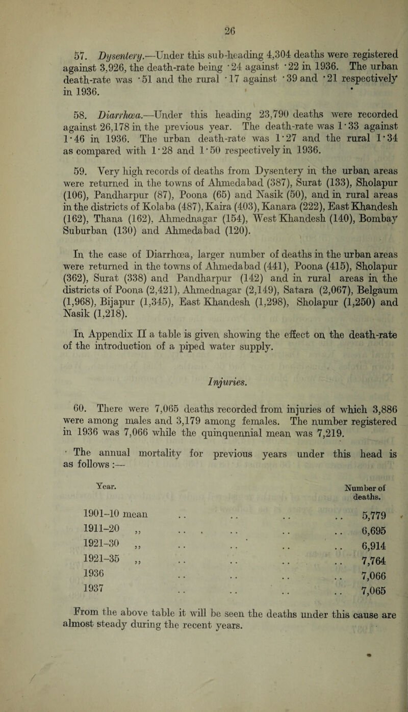 57. Bysentery.—VixdiQi this sub-lieading 4,304 deaths were registered against 3,926, the death-rate being *24 against *22 in 1936. The urban death-rate was *51 and the rural *17 against *39 and *21 respectively in 1936. 58. Diarrhoea.—^Under this heading 23,790 deaths were recorded against 26,178 in the previous year. The death-rate was 1 * 33 against 1*46 in 1936. The urban death-rate was 1*27 and the rural 1*34 as compared with 1*28 and 1*50 respectively in 1936. 59. Very high records of deaths from Dysentery in the urban areas were returned in the towns of Ahmedabad (387), Surat (133), Sholapur (106), Pandharpur (87), Poona (65) and Nasik (50), and in rural areas in the districts of Kolaba (487),Kaira (403), Kanara (222), East Eihandesh (162), Thana (162), Ahmednagar (154), West Khandesh (140), Bombay Suburban (130) and Ahmedabad (120). In the case of Diarrhoea, larger number of deaths in the urban areas were returned in the towns of Ahmedabad (441), Poona (415), Sholapur (362), Surat (338) and Pandharpur (142) and in rural areas in the districts of Poona (2,421), Ahmednagar (2,149), Satara (2,067), Belgaum (1,968), Bijapur (1,345), East Khandesh (1,298), Sholapur (1,250) and Nasik (1,218). In Appendix II a table is given showing the effect on the death-rate of the introduction of a piped water supply. Injuries. 60. There were 7,065 deaths recorded from injuries of which 3,886 were among males and 3,179 among females. The number registered in 1936 was 7,066 while the quinquennial mean was 7,219. ■ The annual mortality for previous years under this head is as follows Year. Number of deaths. 1901-10 mean 1911-20 „ 1921-30 „ 1921-35 „ 1936 1937 5,779 . 6,695 6,914 7,764 7,066 7,065 From the above table it will be seen the deaths under this cause are almost steady during the recent years.