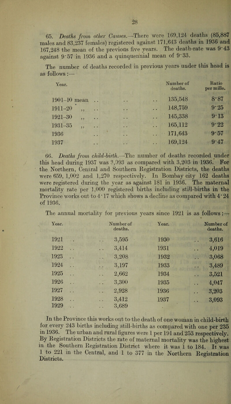 65. Deaths from other Causes.—’There were 169,124 deaths (85,887 males and 83,237 females) registered against 171,613 deaths in 1936 and 167,248 the mean of the previous five years. The death-rate was 9’43 against 9*57 in 1936 and a quinquennial mean of 9'33. The number of deaths recorded in previous years under this head is as follows:— Year. Number of deaths. Ratio per mille. 1901-10 mean .. 135,548 8*87 1911-20 ' 5 ? 148,759 9-25 1921-30 ? ? 145,338 9-13 1931-35 165,112 9-22 1936 171,643 9'57 1937 169,124 9'47 66. Deaths from child-birth.—-The number of deaths recorded under fchis head during 1937 was 3,093 as compared with 3,203 in 1936. For the Northern, Central and Southern Registration Districts, the deaths were 659, 1,002 and 1,270 respectively. In Bombay city 162 deaths were registered during the year as against 181 in 1936. The maternal mortality rate per 1,000 registered births including still-births in the Province works out to 4’ 17 which shows a decline as compared with 4* 24 of 1936. The annual mortality for previous years since 1921 is as follows • Year. Number of deaths. Year. Number of deaths. 1921 . 3,595 1930 3,616 1922 .. 3,414 1931 4,019 1923 .. 3,208 1932 3,068 1924 .. 3,197 1933 3,489 1925 .. 2,662 1934 3,521 1926 .. 3,300 1935 4,047 1927 .. 2,928 1936 3,203 1928 .. 1929 .. 3,412 3,689 1937 3,093 In the Province this works out to the death of one woman in child-birth for every 243 births including still-births as compared with one per 235 in 1936. The urban and rural figures were 1 per 191 and 253 respectively. By Begistration Districts the rate of maternal mortality was the highest in the Southern Registration District where it was 1 to 184. It was 1 to 221 in the Central, and 1 to 377 in the Northern Registration Districts.