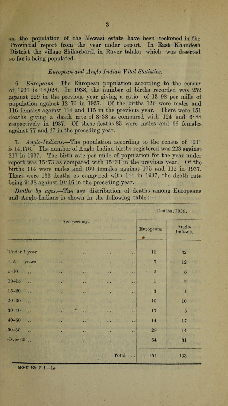 i j 1. ' -«■/./ as the population of the Mewasi estate have been reckoned in the Provincial report from the year under report. In East Khandesh District the village Shikarbardi in Raver taluka which was deserted so far is being populated. European and Anglo-Indian Vital Statistics. 6. Europeans.—The European population according to the census of 1931 is 18,028. In 1938, the number of births recorded was 252 against 229 in the previous year giving a ratio of 13*98 per mille of population against 12*70 in 1937. Of the births 136 were males and 116 females against 114 and 115 in the previous year. There were 151 deaths giving a death rate of 8*38 as compared with 124 and 6*88 respectively in 1937. Of these deaths 85 were males and 66 females against 77 and 47 in the preceding year. 7. Anglo-Indians.—The population according to the census of 1931 is 14,176. The number of Anglo-Indian births registered was 223 against 217 in 1937. The birth rate per mille of population for the year under report was 15*73 as compared with 15*31 in the previous year. Of the births 114 were males and 109 females against 105 and 112 in 1937. There were 133 deaths as compared with 144 in 1937, the death rate being 9*38 against 10 * 16 in the preceding year. Deaths by ages.—The age distribution of deaths among Europeans and Anglo-Indians is shown in the following table :— Deaths, 1938. Age periods. Europeans. P Anglo- Indians . Under 1 year 15 32 1-5 years 7 12 5-10 * 2 6 10-15 ,, 1 2 15-20 „ 3 1 20-30 ,, 10 10 30-40 ,, .. ' .. 17 8 40-50 „ 14 17 50-60 ,, .. .. 28 14 Over 60 ,, 54 31 Total .. A 151 133 'j