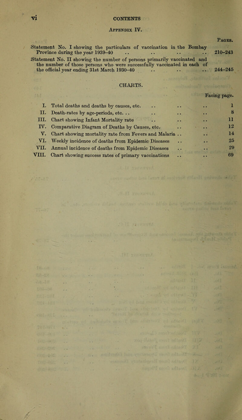 Appendix IV. Pages. ^Statement No. I showing the particulars of vaccination in the Bombay Province during the year 1939-40 .. .. . • .. 210-243 .'Statement No. II showing the number of persons primarily vaccinated and the number of those persons who were successfully vaccinated in each of the official year ending 31st March 1930-40 .. .. .. 244-245 CHARTS. Facing page. I. Total deaths and deaths by causes, etc. .. .. .. 1 II. Death-rates by age-periods, etc. .. .. .. .. 8 III. Chart showing Infant Mortality rate .. .. .. 11 IV. Comparative Diagram of Deaths by Causes, etc. .. .. 12 V. Chart showing mortality rate from Fevers and Malaria .. .. 14 VI. Weekly incidence of deaths from Epidemic Diseases .. .. 25 VII. Annual incidence of deaths from Epidemic Diseases .. .. 29 VIII. Chart showing success rates of primary vaccinations .. .. 69