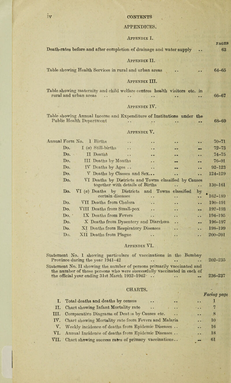 APPENDICES. Appendix I. PAGES Death-rates before and after completion of drainage and water supply .. 63 Appendix II. Table showing Health Services in rural and urban areas .. .. 64-65 Appendix III. Table showing maternity and child welfare centres health visitors etc. in rural and urban areas .. .. .. .. .. 66-67 Appendix IV. Table showing Annual Income and Expenditure of Institutions under the Public Health Department .. .. .. ... 68-69 Appendix V. Annual Form No. I Births 70-71 Do. Do. Do. Do. Do. Do. Do. I (a) Still-births .. .. ... M II Deaths III Deaths by Months .. ... IV Deaths by Ages V Deaths by Classes and Sex... VI Deaths by Districts and Towns classified by Causes together with details of Births VI (a) Deaths by Districts and Towns classified by certain diseases • .. 72-73 74-75 76-91 92-123 124-129 130-161 * 162-189 Do. VII Deaths from Cholera Do. VIII Deaths from Small-pox Do. ’ IX Deaths from Fevers Do. X Deaths from Dysentery and Diarrhoea Do. XI Deaths from Respiratory Diseases Do. XII Deaths from Plague 190-191 192-193 194-195 196-197 198-199 200-201 Appendix VI. Statement No. 1 showing particulars of vaccinations in the Bombay Province during the year 1941-42 .. .. .. 202-235 Statement No. II showing the number of persons primarily vaccinated and the number of those persons who were successfully vaccinated in each of the official year ending 31st March 1932-1942- .. .. ... 236-237 CHARTS. i T. Total deaths and deaths by census II. Chart showing Infant Mortality rate .. ... III. Comparative Diagrams of Deat is by Causes etc. IV. Chart showing Mortality rate from Fevers and Malaria V. Weekly incidence of deaths from Epidemic Diseases . • VI. Annual Incidence of deaths from Epidemic Diseases .. VII. Chart showing success rates of primary vaccinations.. Facing page 1 7 8 10 16 18 61