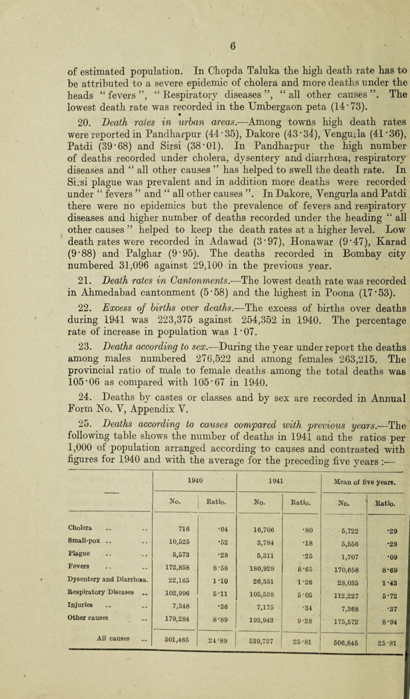 of estimated population. In Chopda Taluka the high death rate has to be attributed to a severe epidemic of cholera and more deaths under the heads “ fevers ”, “ Respiratory diseases ”, “ all other causes ”. The lowest death rate was recorded in the Umbergaon peta (14*73). 20. Death rates in urban areas.—Among towns high death rates were reported in Pandharpur (44*35), Dakore (43*34), Yenguila (41*36), Patdi (39*68) and Sirsi (38*01). In Pandharpur the high number of deaths recorded under cholera, dysentery and diarrhoea, respiratory diseases and “ all other causes ” has helped to swell the death rate. In Sirsi plague was prevalent and in addition more deaths were recorded under “ fevers ” and “ all other causes ”. In Dakore, Vengurla and Patdi there were no epidemics but the prevalence of fevers and respiratory diseases and higher number of deaths recorded under the heading “ all other causes ” helped to keep the death rates at a higher level. Low death rates were recorded in Adawad (3*97), Honawar (9*47), Karad (9*88) and Palghar (9*95). The deaths recorded in Bombay city numbered 31,096 against 29,100 in the previous year. 21. Death rates in Cantonments.—The lowest death rate was recorded in Ahmedabad cantonment (5*58) and the highest in Poona (17*53). 22. Excess of births over deaths.—The excess of births over deaths during 1941 was 223,375 against 254,352 in 1940. The percentage rate of increase in population was 1 * 07. 23. Deaths according to sex.-—During the year under report the deaths among males numbered 276,522 and among females 263,215. The provincial ratio of male to female deaths among the total deaths was 105*06 as compared with 105*67 in 1940. 24. Deaths by castes or classes and by sex are recorded in Annual Form No. Y, Appendix Y. 25. Deaths according to causes compared with previous years.-—The following table shows the number of deaths in 1941 and the ratios per 1,000 of population arranged according to causes and contrasted with figures for 1940 and with the average for the preceding five years :•— 1940 1941 Mean of five years. No. Batio. No. Rfltio# No. Batio. Cholera 716 •04 16,706 •80 5,722 •29 Small-pox ... 10,626 •52 3,784 •18 5,556 •28 Plague 5,573 •28 5,311 *25 1,707 •09 Fevers 172,858 8-58 180,929 8*65 170,658 8*69 Dysentery and Diarrhoea. 22,165 1-10 26,351 1-26 28,035 1*43 Bespiratory Diseases ^ 102,996 5-11 105,538 5-05 112,227 5*72 Injuries 7,348 •36 7,175 •34 7,368 •37 Other causes / 179,284 8-89 193,943 9-28 175,572 8-94 All causes 501,465 24-89 539,737 ; 25-81 506,845 25-81