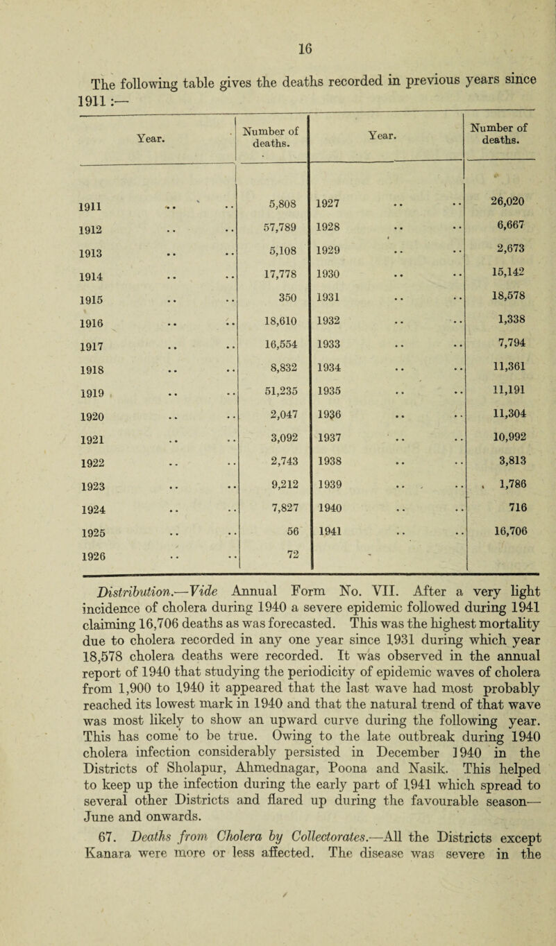 The following table gives the deaths recorded in previous years since 1911:— Year. Number of deaths. Year. Number of deaths. 1911 V 5,808 1927 • 26,020 1912 57,789 1928 t • • 6,667 1913 5,108 1929 • • 2,673 1914 17,778 1930 • • 15,142 1915 350 1931 • • 18,578 1916 18,610 1932 • • 1,338 1917 16,554 1933 • • 7,794 1918 8,832 1934 • * 11,361 1919 51,235 1935 • • 11,191 1920 2,047 1936 • • 11,304 1921 * • 3,092 1937 • • 10,992 1922 2,743 1938 • • 3,813 1923 9,212 1939 * • • , 1,786 1924 7,827 1940 • • • 716 1925 56 1941 • • • 16,706 1926 72 - Distribution.—Vide Annual Form No. VII. After a very light incidence of cholera during 1940 a severe epidemic followed during 1941 claiming 16,706 deaths as was forecasted. This was the highest mortality due to cholera recorded in any one year since 1931 during which year 18,578 cholera deaths were recorded. It was observed in the annual report of 1940 that studying the periodicity of epidemic waves of cholera from 1,900 to 1940 it appeared that the last wave had most probably reached its lowest mark in 1940 and that the natural trend of that wave was most likely to show an upward curve during the following year. This has come’ to be true. Owing to the late outbreak during 1940 cholera infection considerably persisted in December 1940 in the Districts of Sholapur, Ahmednagar, Poona and Nasik. This helped to keep up the infection during the early part of 1941 which spread to several other Districts and flared up during the favourable season— June and onwards. 67. Deaths from Cholera by Collectorates.—All the Districts except Kanara were more or less affected. The disease was severe in the /