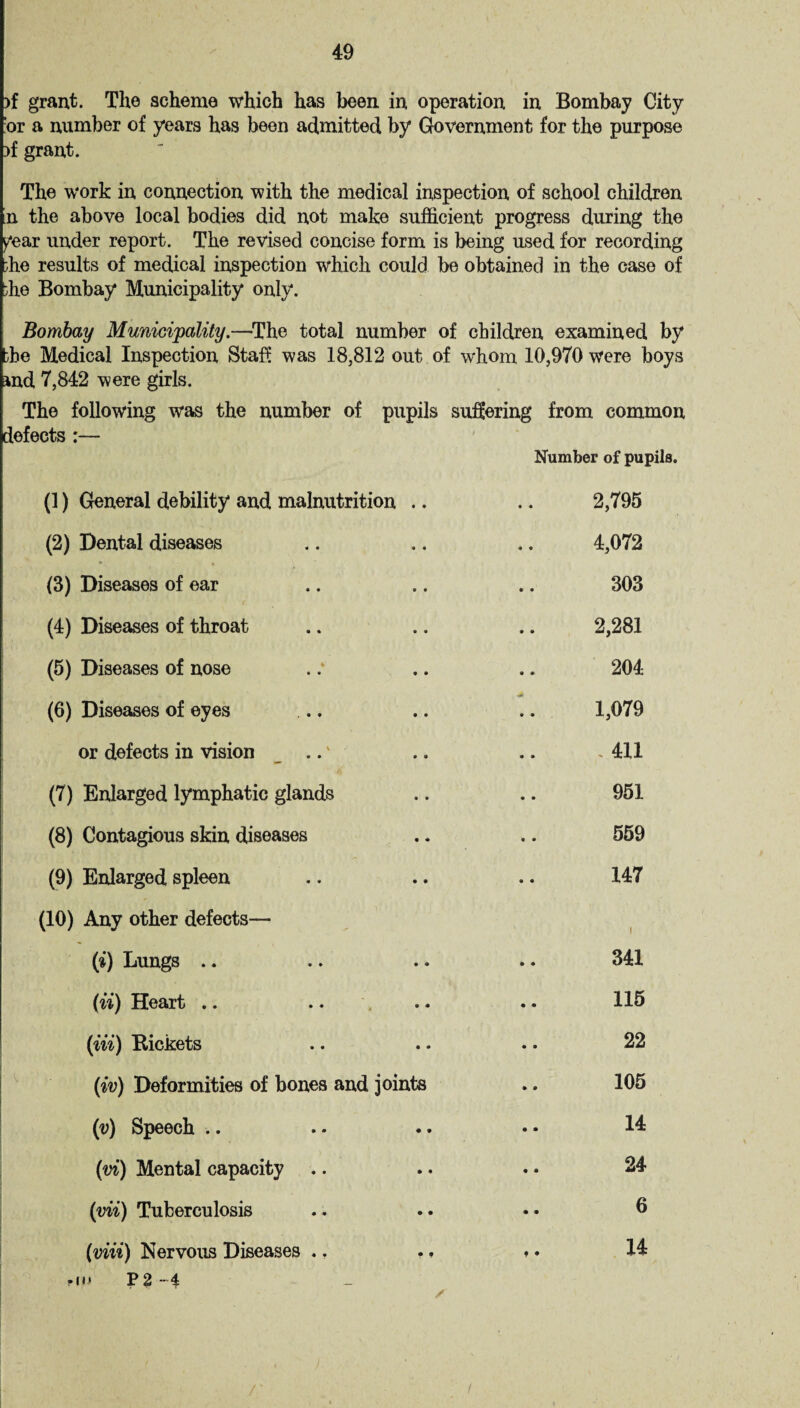 >f grant. The scheme which has been in operation in Bombay City or a number of years has been admitted by Government for the purpose )f grant. The work in connection with the medical inspection of school children n the above local bodies did not make sufficient progress during the year under report. The revised concise form is being used for recording the results of medical inspection which could be obtained in the case of die Bombay Municipality only. Bombay Municipality.—The total number of children examined by ;be Medical Inspection Staff was 18,812 out of whom 10,970 were boys md 7,842 were girls. The following was the number of pupils suffering from common defects :— Number of pupils. (1) General debility and malnutrition .. 2,795 (2) Dental diseases 4,072 (3) Diseases of ear t 303 (4) Diseases of throat 2,281 (5) Diseases of nose 204 (6) Diseases of eyes 1,079 or defects in vision - 411 (7) Enlarged lymphatic glands 951 (8) Contagious skin diseases 559 (9) Enlarged spleen 147 (10) Any other defects— i (i) Lungs 341 (ii) Heart .. 115 (Hi) Rickets 22 (iv) Deformities of bones and joints 105 (v) Speech 14 (vi) Mental capacity 24 (vii) Tuberculosis 6 (viii) Nervous Diseases .. .. 14 rll* P % ~4 ) / /