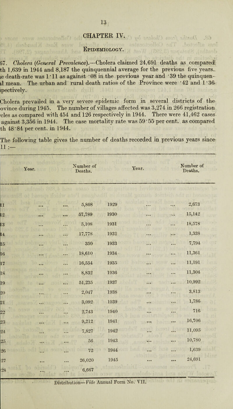 CHAPTER IV. . V : t [ ‘ 'T Epidemiology. 1 67. Cholera (General Prevalence).—Cholera claimed 24,691 deaths as compared th 1,639 in 1944 and 8,187 the quinquennial average for the previous five years.. Le death-rate was 1 ' ll as against ’08 in the previous year and ’39 the quinquen- il mean. The urban and rural death ratios of the Province were * 42 and 1 ’ 36 rpectively. Cholera prevailed in a very severe epidemic form in several districts of the ovince during 1945. The number of villages affected was 3,274 in 266 registration •cles as compared with 454 and 126 respectively in 1944. There were 41,462 cases against 3,356 in 1944. The case mortality rate was 59’55 per cent, as compared th 48 ’ 84 per cent, in 1944. The following table gives the number of deaths recorded in previous years since 11 :— Year. Number of Deaths. Year. Number of Deaths. I 11 • • • 5,808 1929 ... 2,673 12 57,789 1930 .... 15,142 13 5,108 1931 ... 18,578 14 • • • 17,778 1932 ... 1,338 15 ... 350 1933 ... 7,794 16 • • * 18,610 1934 ... 11,361 17 16,554 1935 * •• 11,191 18 8,832 1936 • • • 11,304 19 51,235 1937 • • • 10,992: 20 2,047 1938 • • • 3,813 21 • • • 3,092 1939 • • • 1,786 22 2,743 1940 • • • 716 23 9,212 1941 • • • 16,706 24 • • • 7,827 1942 • • • 11,095 25 56 1943 10,780 26 72 1944 ... 1,639 27 26,020 1945 • •• 24,691 '28 • • • 6,667 0 Distribution—Vide Annual Form No. VII.