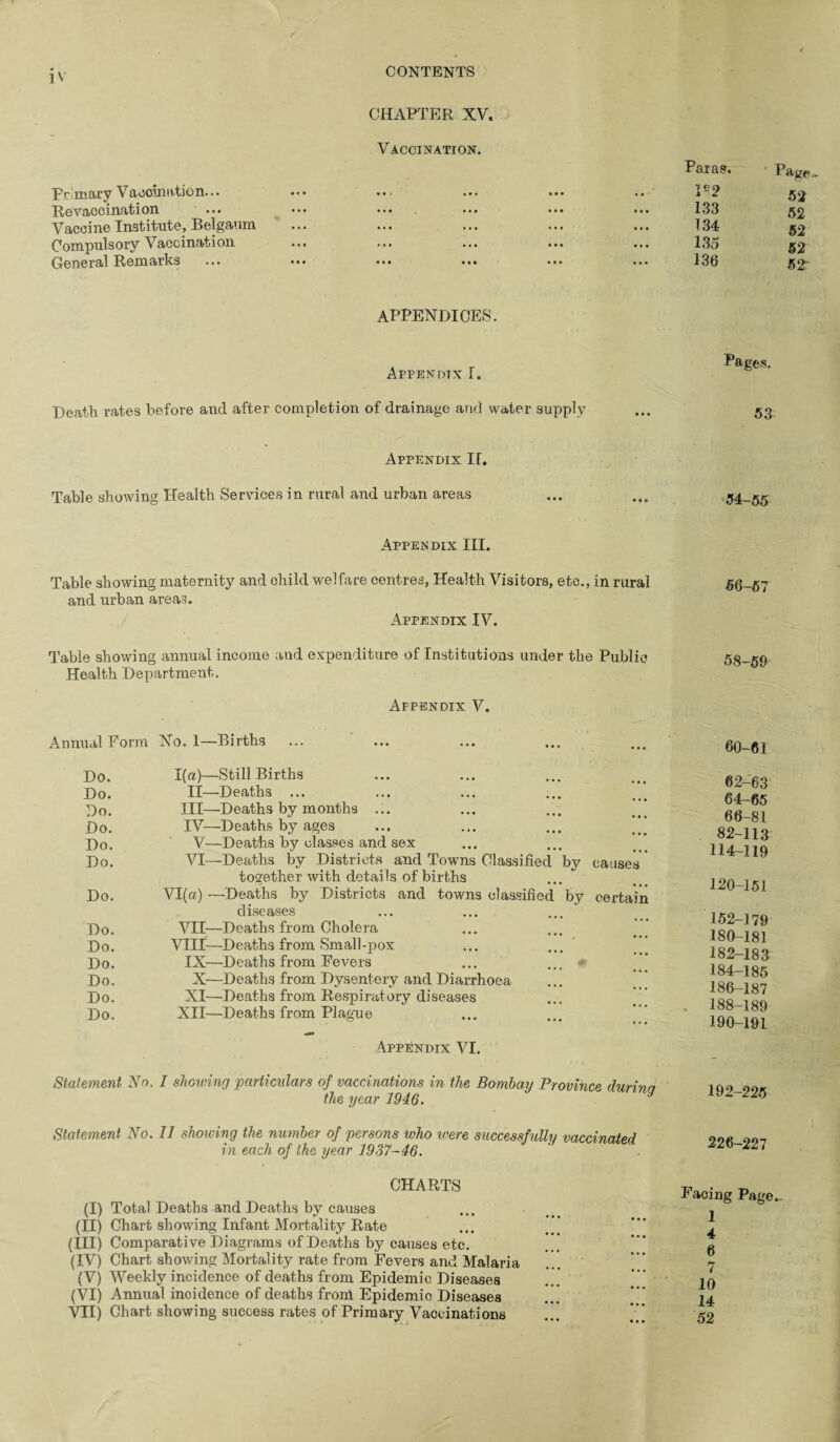 Primary V aocinution. • • Revaccination. Vaccine Institute, Belgaum Compulsory Vaccination General Remarks CONTENTS CHAPTER XV. Vaccination. Paras. • • i « * » • • • • • ' H2 • • • • • • • • • • • • 133 • • • • • • • • • Ml 134 Ml • . . ♦ M • • • 135 • • • «!• • • • III 136 Page., 52 52 52 52 52' appendices. Appendix f. Pages. Death rates before and after completion of drainage and water supply 53 Appendix II. Table showing Health Services in rural and urban areas 54-55 Appendix III. Table showing maternity and child welfare centres, Health Visitors, etc., in rural and urban areas. Appendix IV. Table showing annual income and expenditure of Institutions under the Public Health Department. 56-57 58-59 Appendix V. Annual Form No. I—Births Do. 1(a)—Still Births Do. II—Deaths ... Do. HI—Deaths by months ... ... ... Do. IV—Deaths by ages Do. V—Deaths by classes and sex Do. VI—Deaths by Districts and Towns Classified by causes ' together with details of births Do. VI(a) —Deaths by Districts and towns classified by certain diseases Do. VII—Deaths from Cholera Do. VIII—Deaths from Small-pox ... ... Do. IX—Deaths from Fevers Do. X—Deaths from Dysentery and Diarrhoea Do. XI—Deaths from Respiratory diseases Do. XII—Deaths from Plague “ * * * • » Appendix VI. Statement No. I showing particulars of vaccinations in the Bombay Province durina the year 1946. J 60-61 62-63 64-65 66-81 82-113 114-119 120-151 152-179 180-181 182-183 184-185 186-187 188-189 190-191 192-225 Statement No. II showing the number of persons who were successfully vaccinated in each of the year 1937-46. 226-227 CHARTS (I) Total Deaths and Deaths by causes (II) Chart showing Infant Mortality Rate (III) Comparative Diagrams of Deaths by causes etc. (IV) Chart showing Mortality rate from Fevers and Malaria (V) Weekly incidence of deaths from Epidemic Diseases (VI) Annual incidence of deaths from Epidemic Diseases AMI) Chart showing success rates of Primary Vaccinations Facing Page.. 1 4 6 7 10 14 52