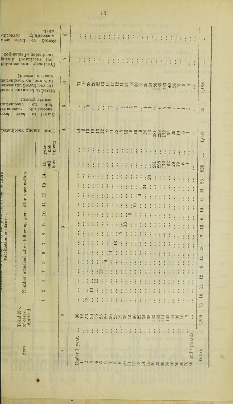 UIOO'BAOJ uaaq aA'eq •xod-n'Bins jo uoxj'eqnour guunp pajeuiooBA jnq pajemoo-eAun ApnoiAajqf •(juasajd xujeoio aoijT?nioo,BA ou ptrs A’pnj ■ssaoonsun paj-Binoo-BA .to) pajBuioo'BAun aq oj pajejg •jtrasaid xiij'boto hoij'btitoo'ba on jnq DajBtnooBA Xiinjssaoons iaaq aABq oj pajujg pajBUTOOBA Sttotub {BJO^ d s-i -P fS <3 C C <p d d © i—i d £ C8 rO 3 •paps yfqnjssaoons oj pajBjg S-t | Is O • H o d o wr- ,p™1 ' c6 d • r-t o o cS > 43 s3 d •r-t O o cS > f-i © .43 C+-I c5 f-l e8 © &0 d » r—4 £ O c—H !—♦ «s *4 © 48 nS © o c8 43 4^ c3 S-i © s cs • TJ =o © ^ © 43 p—‘ GO -H c3 c$ h o H O ^3 CQ 0 < oo o lit ^ ^ ^ ^ ^ Q co ^ oo CO <M <m <N CO-ifM^OpOOCO-^^S^10 CM OT !—I <M <M ; i—( t—i ©0 40 C^- ^ —4 ^_| __( __, r-H t-| rH _ ^ C-T<M0CCil>S2§i2OrH <M <M rH ^ rH 00 0-1 : : go q i> to S 2 ^ : :ex^H ^ : : co . : cm CM 5d0^cOcqiOliO©COlOa5G0 10©CMTtlGO<M05'«^<MTjHaO©l> «JHlQCiP5(M5TNCTTHMHfflCTlO®®00H©lOWH lOLOMH loo I CO 13 • • • • • • • • • • • • • • P l • • • ; P 24 l - p p p p p p p : P p • p P p 12 • • • • • rH rH * • 19 01 p p • * • « • • • • • • • • • • • • «o : • p p p p p 1 % p p • • ; ; ; 0 ; 05 CO • ■» * * * * • • OO o t- • • • • • • • • • i • • 00 rH « i p •< i * l # p : e p j P : : 50 • • • • • • . rH *. * # » • • • • • : pH : * : ♦ • • ■ • p • ■ p p • P p ; * ICO • : l • • • • 05 ; ; : • : p p ; o ; ; p . • ; • ; ; • • • • * * * ♦ * # # • • * * * • * Tf» 12 CO . • • • CO U p • # p p . * • • • rH : • •j : • • • p • * P P • p • p p • • • • • CM. . • . o • # # • p • • • pH • : • : • • • • p : : • o P P • • : • • : • * • • CO • • . # # , • p P He • « pH : : • • • • i • i • p • p • • ' ICO £» LO o oo io oo co or rH <M 05 05 (H «o CO co t—I I—I 1—! 05 CM rH CO CO o 05 CM A CM year. , 7^ H Co is Ph H r-' H O <1 © P3 H 2 3 4 5 6 7 48 O H OCfflOniMM'siliOOiOOiOOOOOO i—lr—tl—!HHH(MC'|COM’#lOOt'W