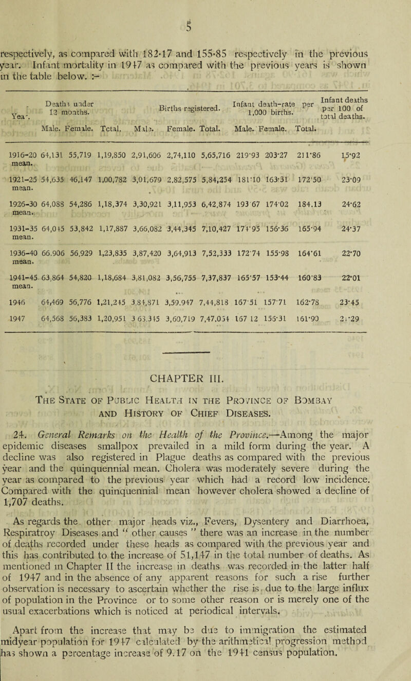 5 respectively, as compared with 182*17 and 155*85 respectively in the previous year. Infant mortality in 1917 as compared with the previous years is shown in the table below. Yea'. Deaths under 12 months. Male. Female. Total. Births registered. Male. Female. Total. V Infant death-rate 1,000 births. Male. Female. Infant deaths per par 100 of total deaths. Total. 1916-20 64,131 55,719 1,19,850 2,91,606 2,74,110 5,65,716 219'93 203*27 211*86 15*92 mean. 1921-25 mean. 54,635 46,147 1,00,782 3,01,679 2.82,575 5,84,254 181*10 163*31 172*50 23*09 1926-30 mean. 64,088 54,286 1,18,374 3,30,921 3,11,953 6,42,874 193 67 174*02 184.13 24*62 1931-35 64,0+5 53,842 1,17,887 3,66,082 3,44,345 7,10,427 174*95 156*36 165*94 24*37 mean. 1936-40 mean. 66.906 56,929 1,23,835 3,87,420 3,64,913 7,52,333 172*74 155*98 164*61 22*70 1941-45 mean. 63,864 54,820 1,18,684 3,81,082 3,56,755 7,37,837 165*57 153*44 160*83 22*01 1946 64,469 56,776 1,21,245 3,84,871 3,59.947 7,44,818 167*51 157*71 162*78 23*45 1947 64,568 56,383 1,20,951 3 63,3+5 3,60,719 7,47.054 167 12 156*31 161*90 2 i '29 CHAPTER III. The State of Public Health in the Province of Bombay and History of Chief Diseases. 24. General Remarks on the Health of the Province,—Among the major epidemic diseases smallpox prevailed in a mild form during the year. A decline was also registered in Plague deaths as compared with the previous year and the quinquennial mean. Cholera was moderately severe during the year as compared to the previous year which had a record low incidence. Compared with the quinquennial mean however cholera showed a decline of 1,707 deaths. As regards the. other major heads viz., Fevers, Dysentery and Diarrhoea, Respiratroy Diseases and “ other causes ” there was an increase in the number of deaths recorded under these heads as compared with the previous year and this has contributed to the increase of 51,147 in the total number of deaths. As mentioned in Chapter II the increase in deaths was recorded in the latter half of 1947 and in the absence of any apparent reasons for such a rise further observation is necessary to ascertain whether the rise is - due to the large influx of population in the Province or to some other reason or is merely one of the usual exacerbations which is noticed at periodical intervals. Apart from the increase that may be due to immigration the estimated midyear population for 1917 calculated by the arithmetical progression method has shown a percentage increase of 9.17 on the 1941 census population.