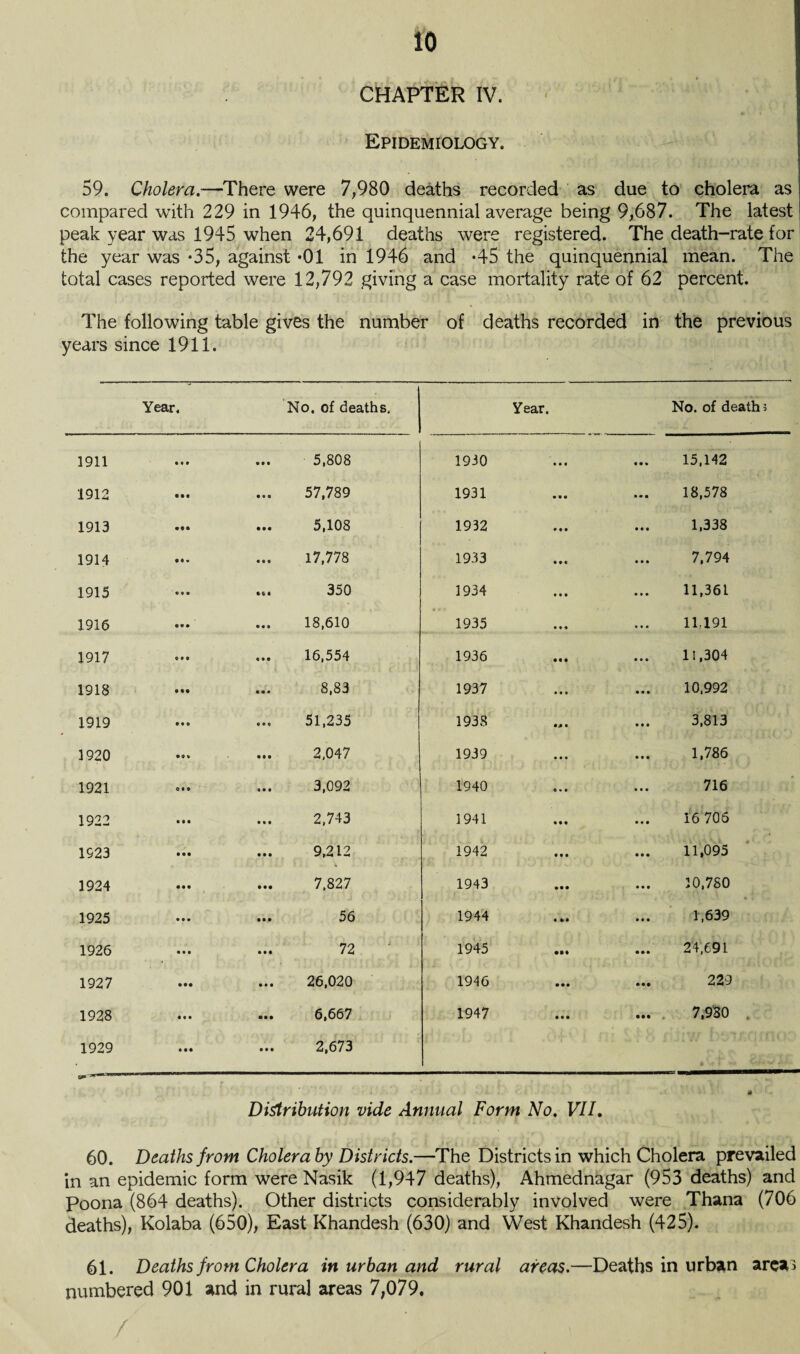CHAPTER IV. Epidemiology. 59. Cholera.—There were 7,980 deaths recorded as due to cholera as compared with 229 in 1946, the quinquennial average being 9,687. The latest1 peak year was 1945 when 24,691 deaths were registered. The death-rate for the year was -35, against *01 in 1946 and *45 the quinquennial mean. The total cases reported were 12,792 giving a case mortality rate of 62 percent. The following table gives the number of deaths recorded in the previous years since 1911. Year. No. of deaths. Year. No. of death ; 1911 • «» ... 5,808 1930 • ♦ # • • * 15,142 1912 • M 57,789 1931 • • • 18,578 1913 • •• ... 5,108 1932 9 9 9 1,338 1914 • ♦ • 17,778 1933 7,794 1915 « • • ... 350 1934 9 9 9 11,361 1916 • • • 18,610 * * * 1935 ♦ «# 11,191 1917 09 0 ... 16,554 1936 11,304 1918 • •• ... 8,83 1937 10,992 1919 • 9 0 51,235 1938 3,813 1920 2,047 1939 • • • 1,786 1921 O • • 3,092 1940 716 1922 • • • 2,743 1941 9 9 9 16 706 1523 • •• 9,212 1942 • 90 11,095 1924 • • • 7,827 1943 • • • 10,780 1925 • • • • • • 56 1944 « 09 1,639 1926 • • • 72 1945 24,691 1927 • •• ... 26,020 1946 • •• 229 1928 ♦ • • ... 6,667 1947 • • • • •• 7,930 1929 • • • 2,673 Distribution vide Annual Form No. VII. 60. Deaths from Cholera by Districts.—The Districts in which Cholera prevailed in an epidemic form were Nasik (1,947 deaths), Ahmednagar (953 deaths) and Poona (864 deaths). Other districts considerably involved were Thana (706 deaths), Kolaba (650), East Khandesh (630) and West Khandesh (425). 61. Deaths from Cholera in urban and rural areas.—Deaths in urban areas numbered 901 and in rural areas 7,079. /