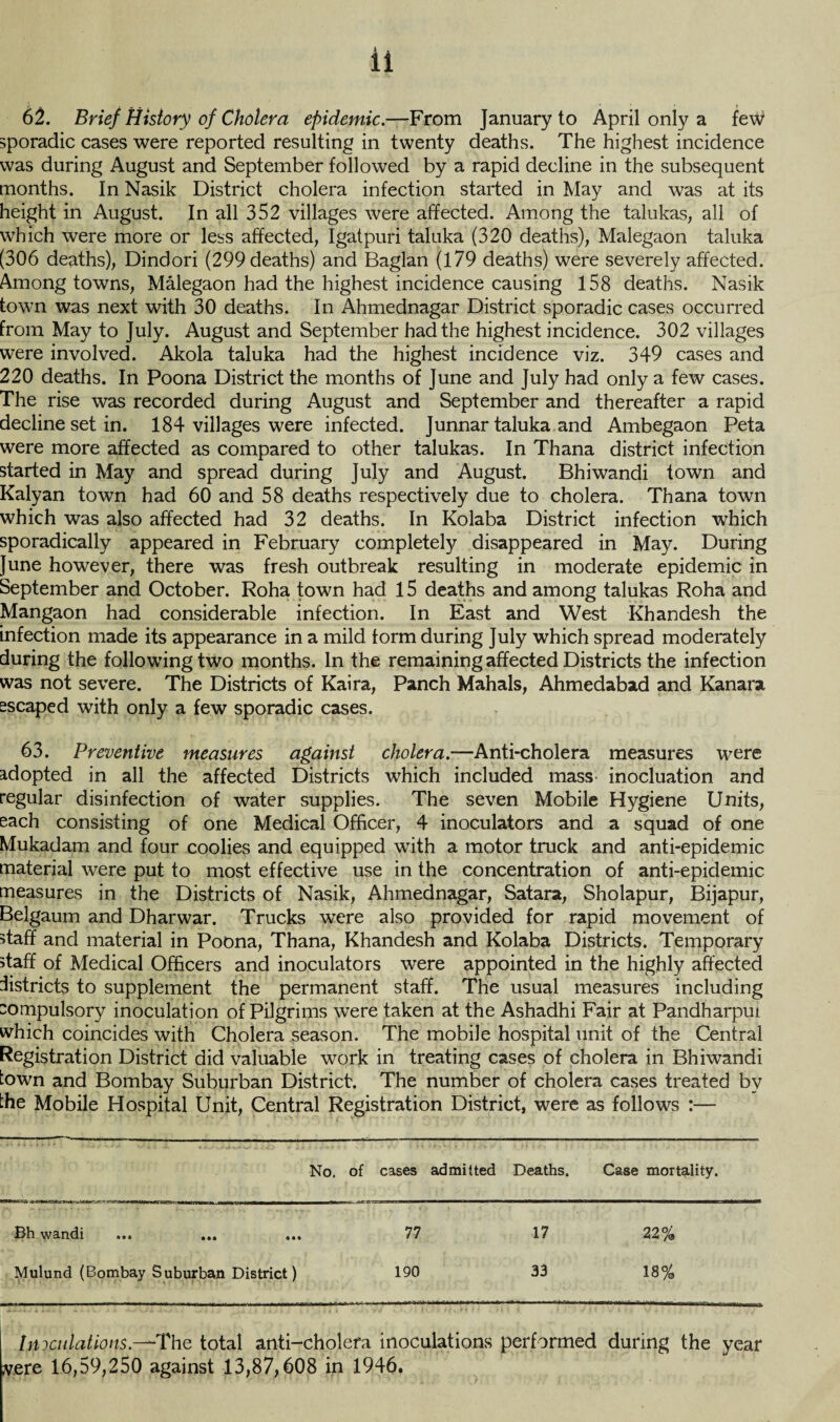 62. Brief History of Cholera epidemic.—From January to April only a feW sporadic cases were reported resulting in twenty deaths. The highest incidence was during August and September followed by a rapid decline in the subsequent months. In Nasik District cholera infection started in May and was at its height in August. In all 352 villages were affected. Among the talukas, all of which were more or less affected; Igatpuri taluka (320 deaths), Malegaon taluka (306 deaths), Dindori (299 deaths) and Baglan (179 deaths) were severely affected. Among towns, Malegaon had the highest incidence causing 158 deaths. Nasik town was next with 30 deaths. In Ahmednagar District sporadic cases occurred from May to July. August and September had the highest incidence. 302 villages were involved. Akola taluka had the highest incidence viz. 349 cases and 220 deaths. In Poona District the months of June and July had only a few cases. The rise was recorded during August and September and thereafter a rapid decline set in. 184 villages were infected. Junnar taluka and Ambegaon Peta were more affected as compared to other talukas. In Thana district infection started in May and spread during July and August. Bhiwandi town and Kalyan town had 60 and 58 deaths respectively due to cholera. Thana town which was also affected had 32 deaths. In Kolaba District infection which sporadically appeared in February completely disappeared in May. During June however, there was fresh outbreak resulting in moderate epidemic in September and October. Roha town had 15 deaths and among talukas Roha and Mangaon had considerable infection. In East and West Khandesh the infection made its appearance in a mild form during July which spread moderately during the following two months. In the remaining affected Districts the infection was not severe. The Districts of Kaira, Panch Mahals, Ahmedabad and Kanara escaped with only a few sporadic cases. 63. Preventive measures against cholera.—Anti-cholera measures were adopted in all the affected Districts which included mass- inocluation and regular disinfection of water supplies. The seven Mobile Hygiene Units, each consisting of one Medical Officer, 4 inoculators and a squad of one Mukadam and four coolies and equipped with a motor truck and anti-epidemic material were put to most effective use in the concentration of anti-epidemic measures in the Districts of Nasik, Ahmednagar, Satara, Sholapur, Bijapur, Belgaum and Dharwar. Trucks were also provided for rapid movement of staff and material in Poona, Thana, Khandesh and Kolaba Districts. Temporary staff of Medical Officers and inoculators were appointed in the highly affected districts to supplement the permanent staff. The usual measures including compulsory inoculation of Pilgrims were taken at the Ashadhi Fair at Pandharput which coincides with Cholera season. The mobile hospital unit of the Central Registration District did valuable work in treating cases of cholera in Bhiwandi town and Bombay Suburban District. The number of cholera cases treated by the Mobile Hospital Unit, Central Registration District, were as follows :— No. of cases admitted Deaths. Case mortality. Bh wandi ... ... ... 77 17 22% Mulund (Bombay Suburban District) 190 33 18% Inoculations.—The total anti-cholera inoculations performed during the year ;vere 16,59,250 against 13,87,608 in 1946.